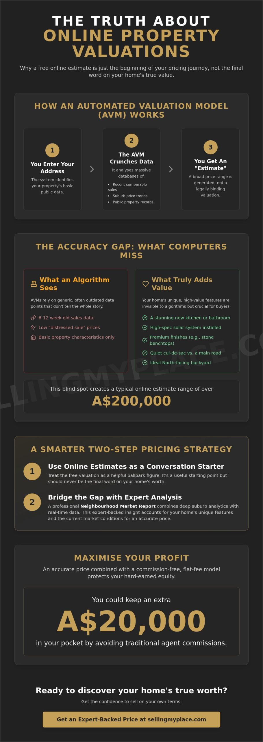 Free Online Property Valuation: Myth vs. Reality for Australian Sellers