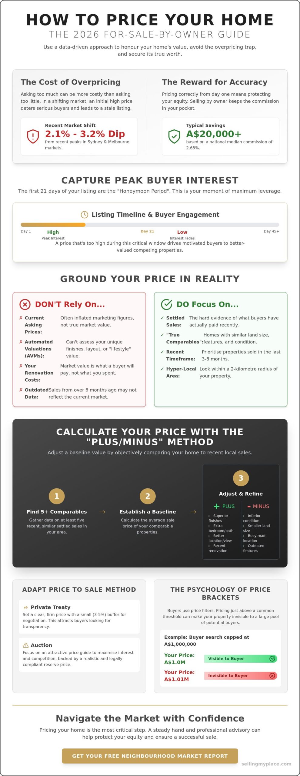 How to Price Your Home for Sale by Owner: The 2026 Australian Guide