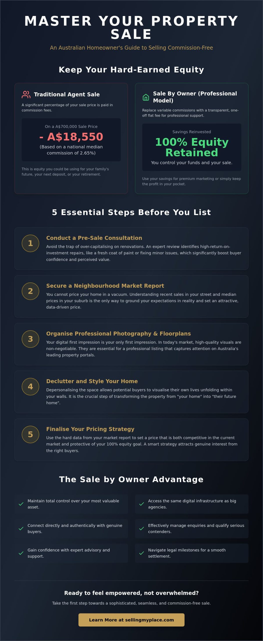 How to Sell Your Own Home: A Step-by-Step Guide to Sale by Owner in Australia