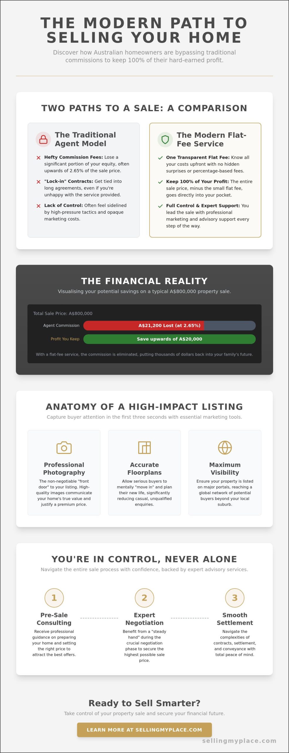 Professional Residential Property Listing Services: The Modern Australian Seller’s Guide