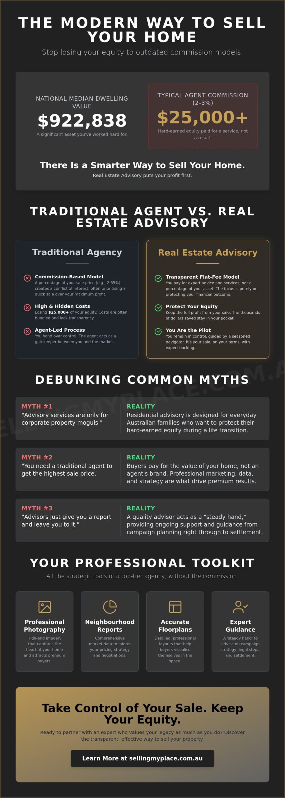 Real Estate Advisory Services: Debunking the Myths for Australian Home Sellers