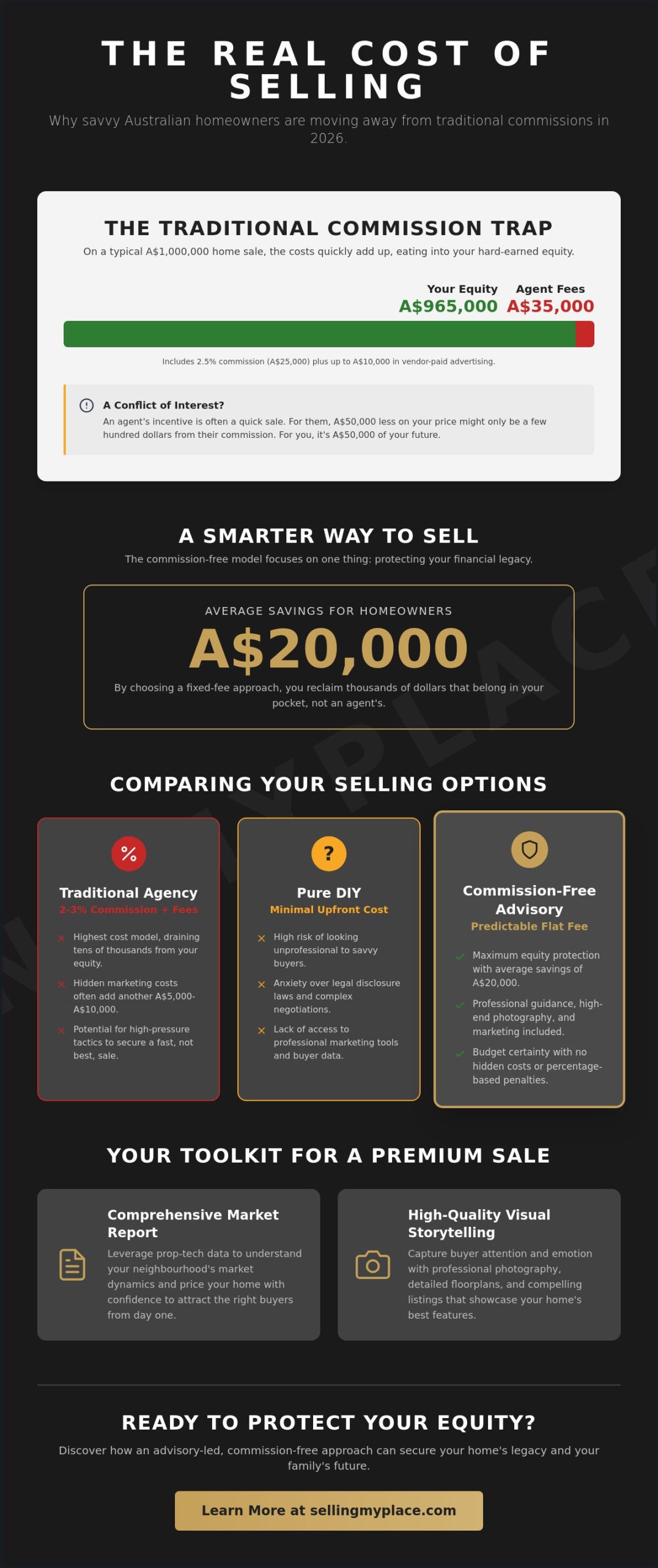 The Rise of Commission-Free Real Estate: Why Australian Sellers are Reclaiming Their Equity in 2026