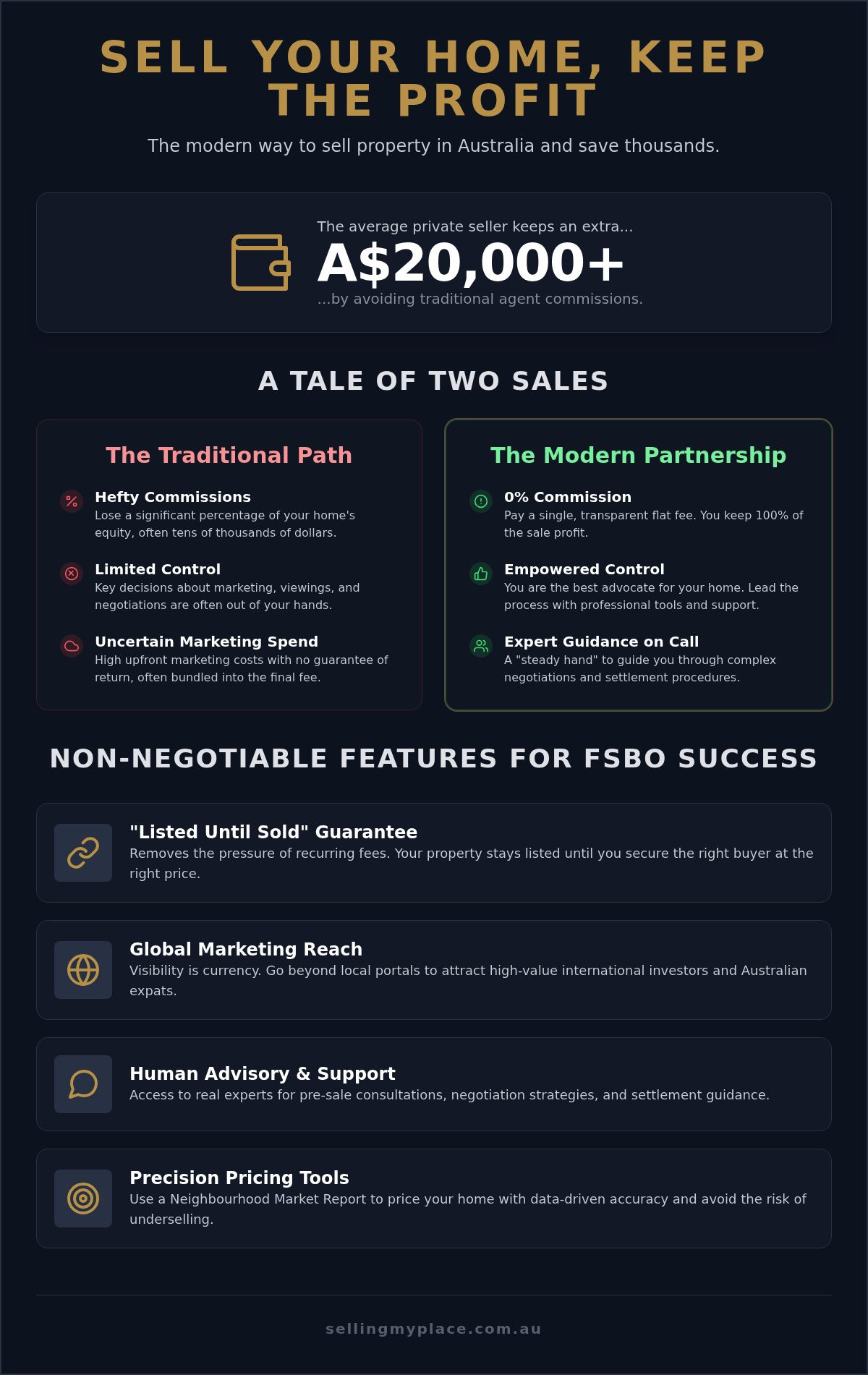 Best For Sale By Owner Sites Australia: 2026 Guide