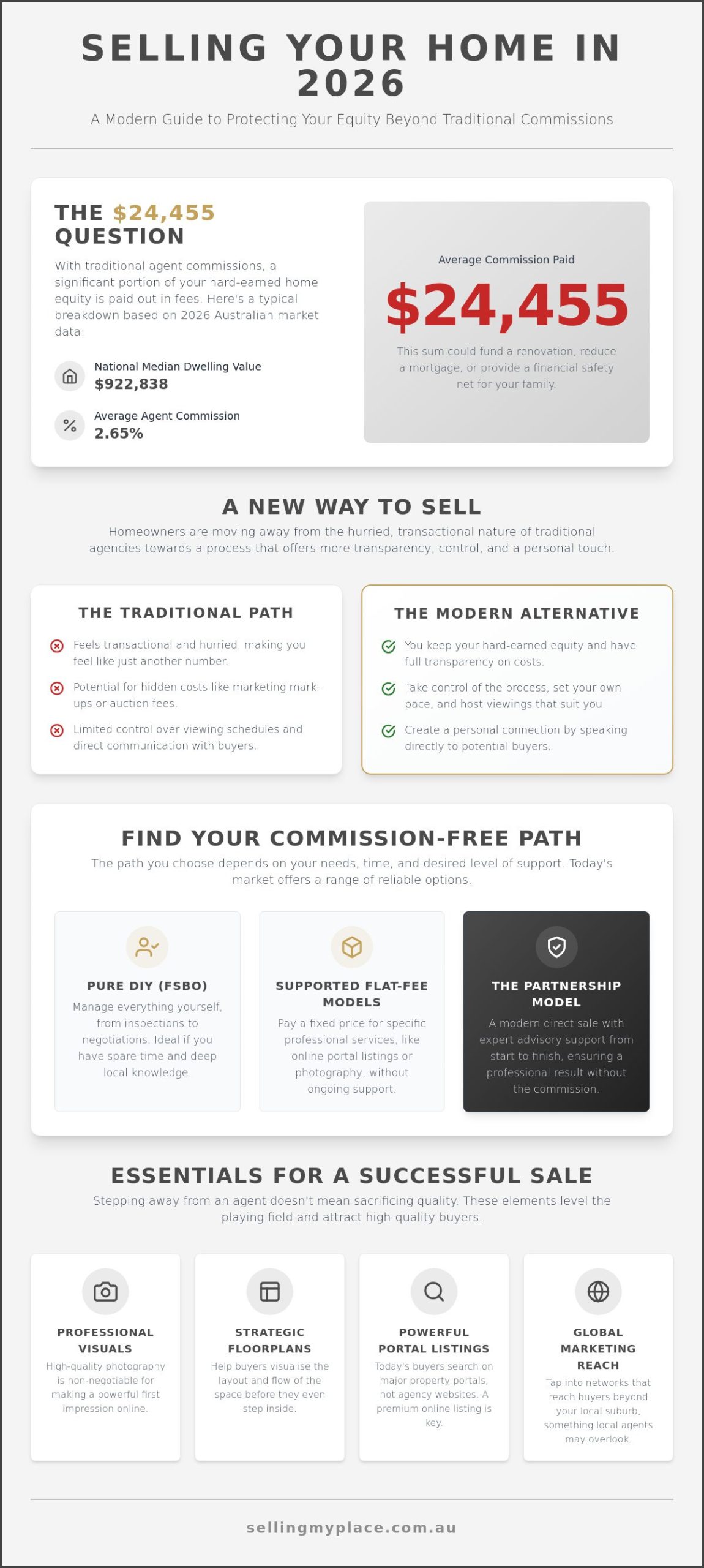 Exploring the Best Alternatives to Using a Real Estate Agent in Australia [2026]