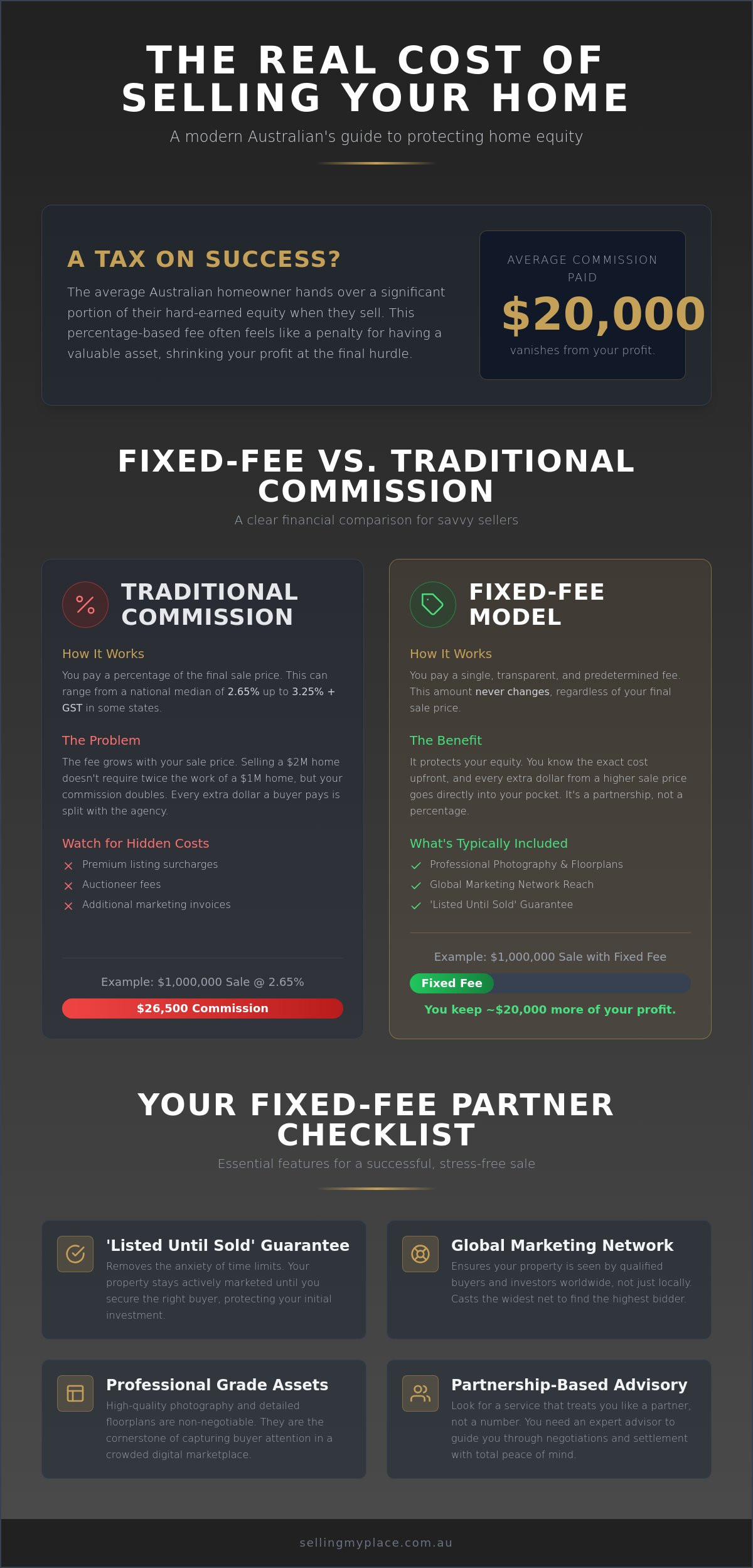 Fixed Fee Real Estate Agents in Australia: The 2026 Seller’s Buying Guide