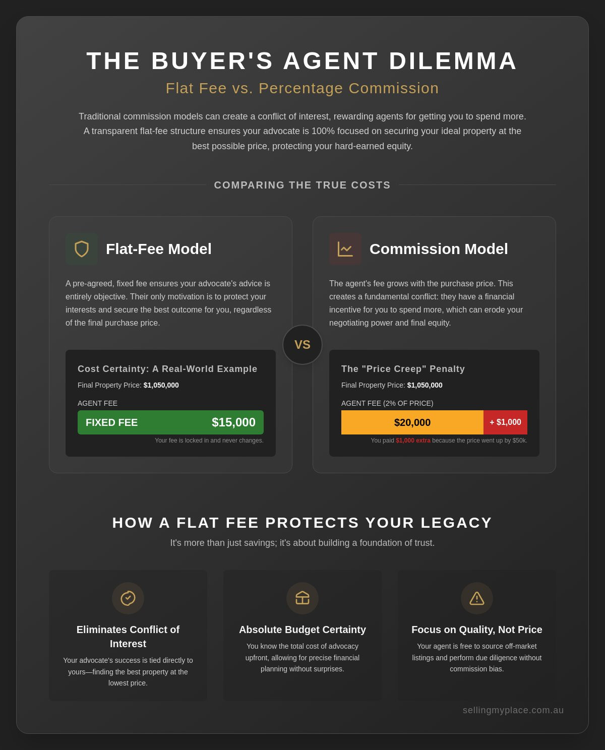 Flat Fee Buyer’s Agent Australia: A Guide to Transparent Property Purchasing