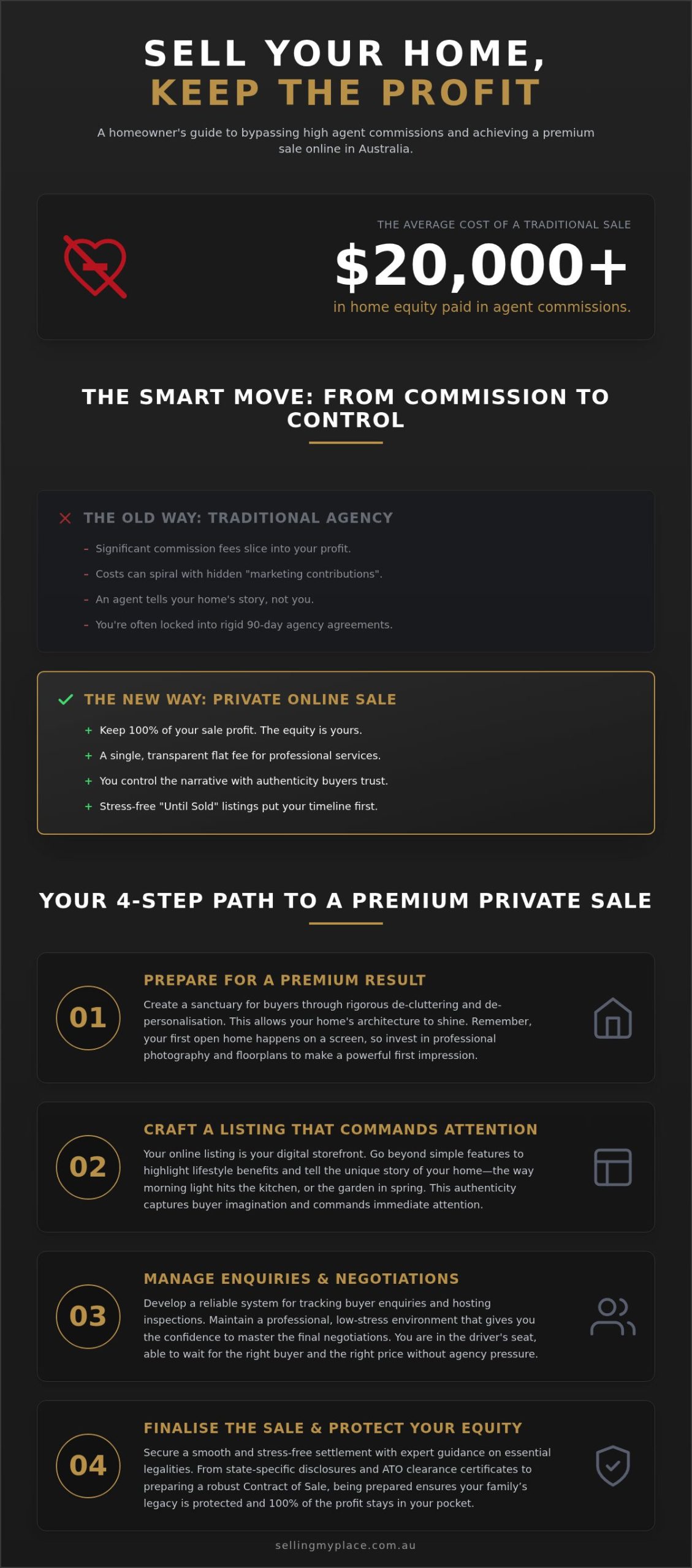 How to Sell My House Privately Online: The Ultimate 2026 Australian Guide