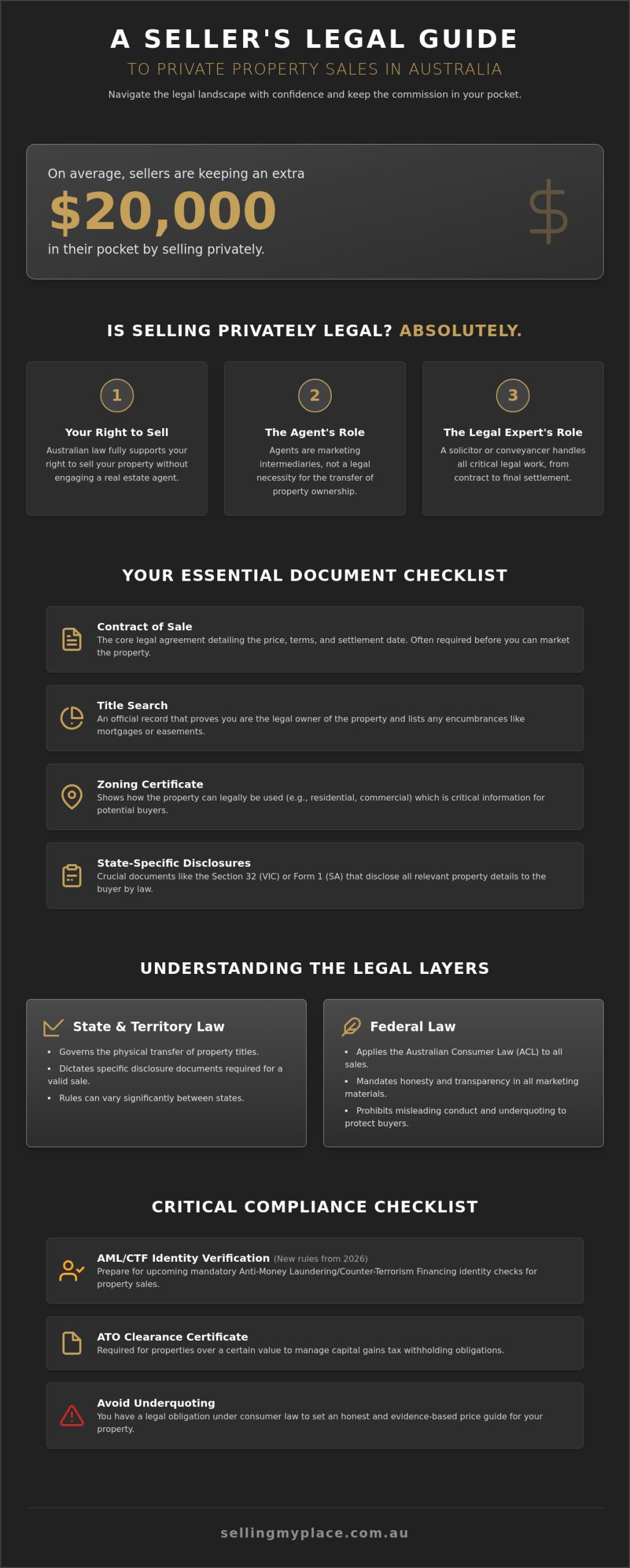 Legal Requirements for Selling a House Privately in Australia: The 2026 Seller’s Guide