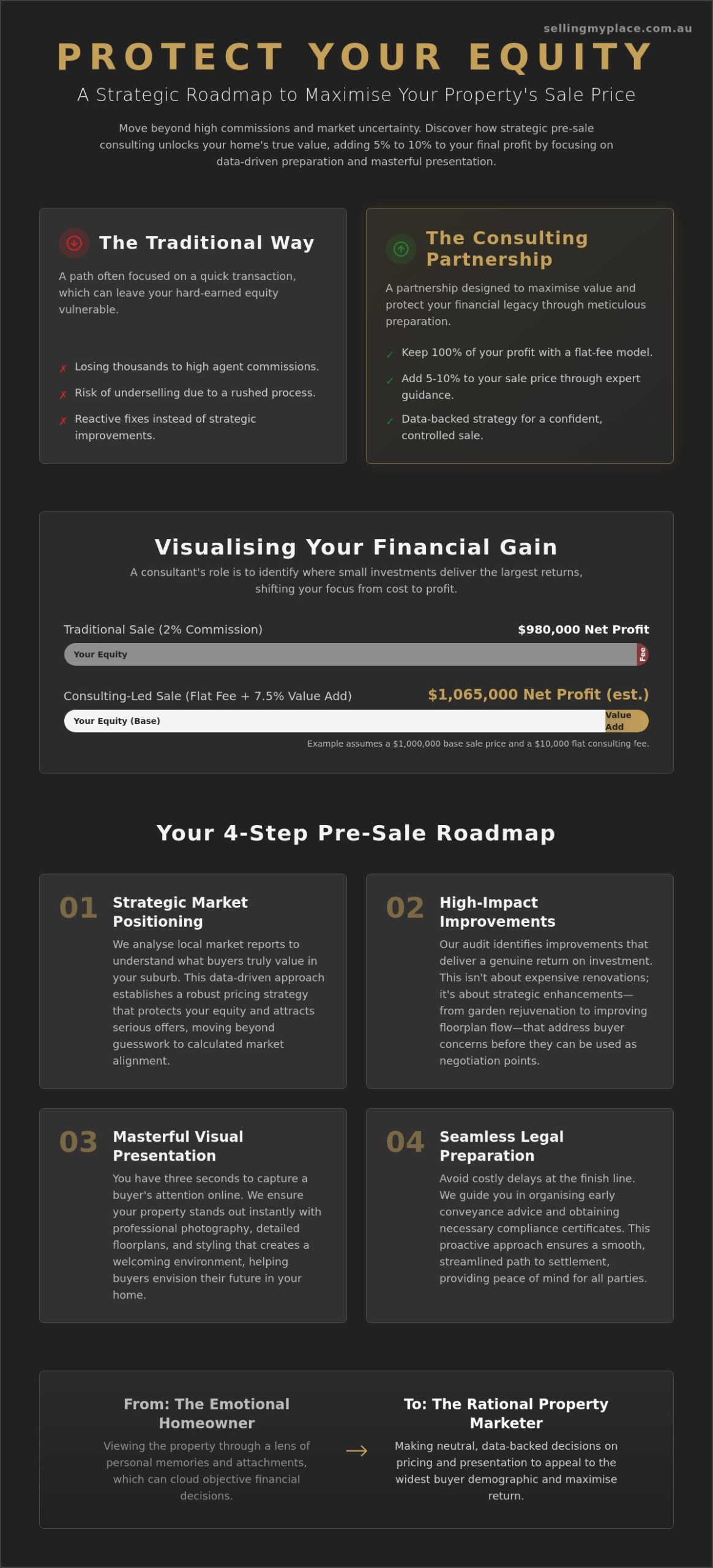 Pre-Sale Property Consulting: The Ultimate Checklist to Maximise Your Sale Price