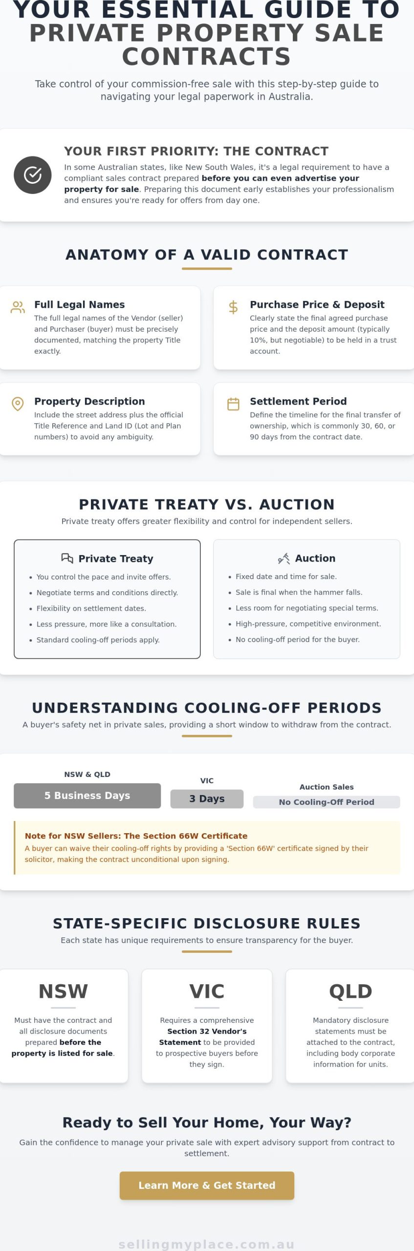 Private Property Sale Contract Australia: A Guide for Independent Sellers