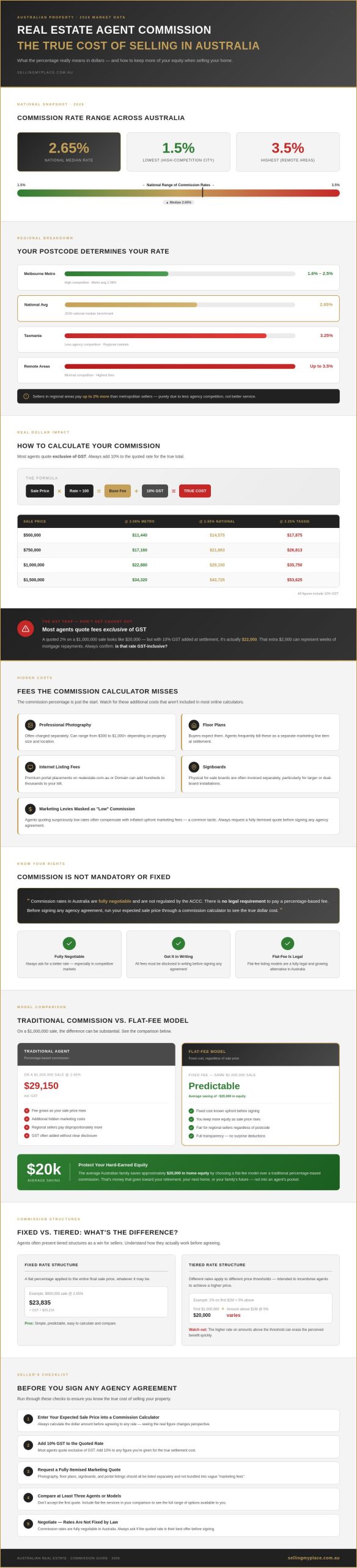 Real Estate Agent Commission Calculator Australia: The 2026 Seller’s Guide