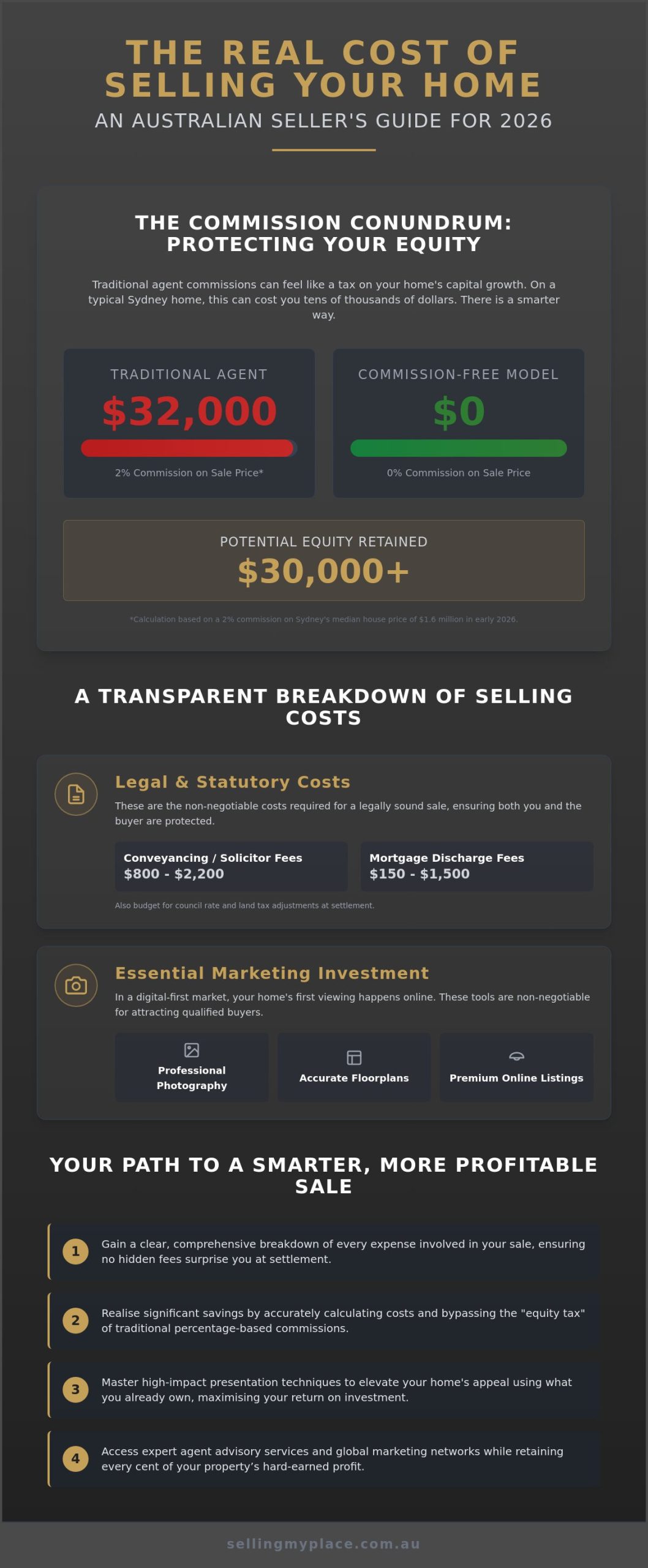 The Real Cost of Selling a House in Australia: 2026 Seller’s Guide