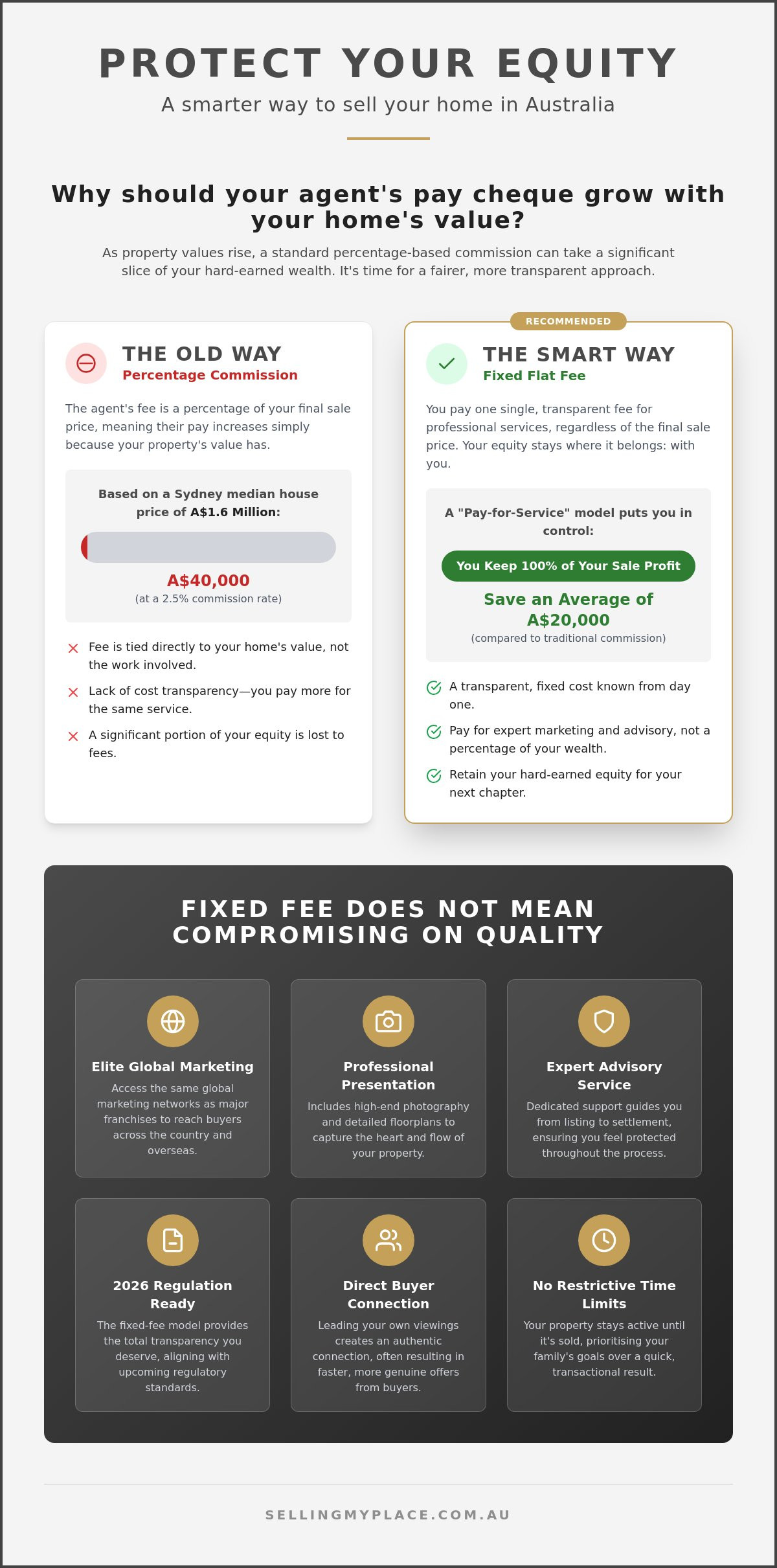 Agency Flat Fee vs Commission: The Australian Seller’s Guide for 2026