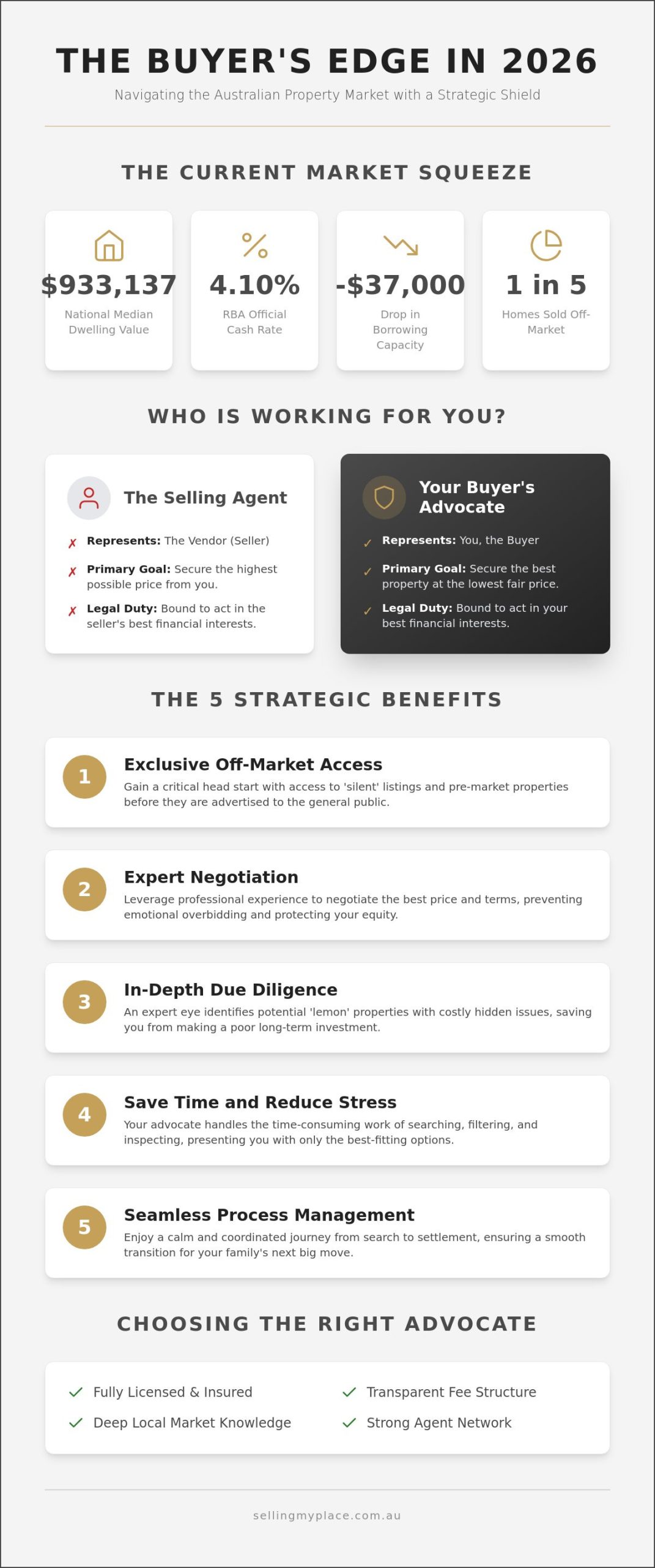 Buyer Advocates in Australia: How to Level the Playing Field in 2026