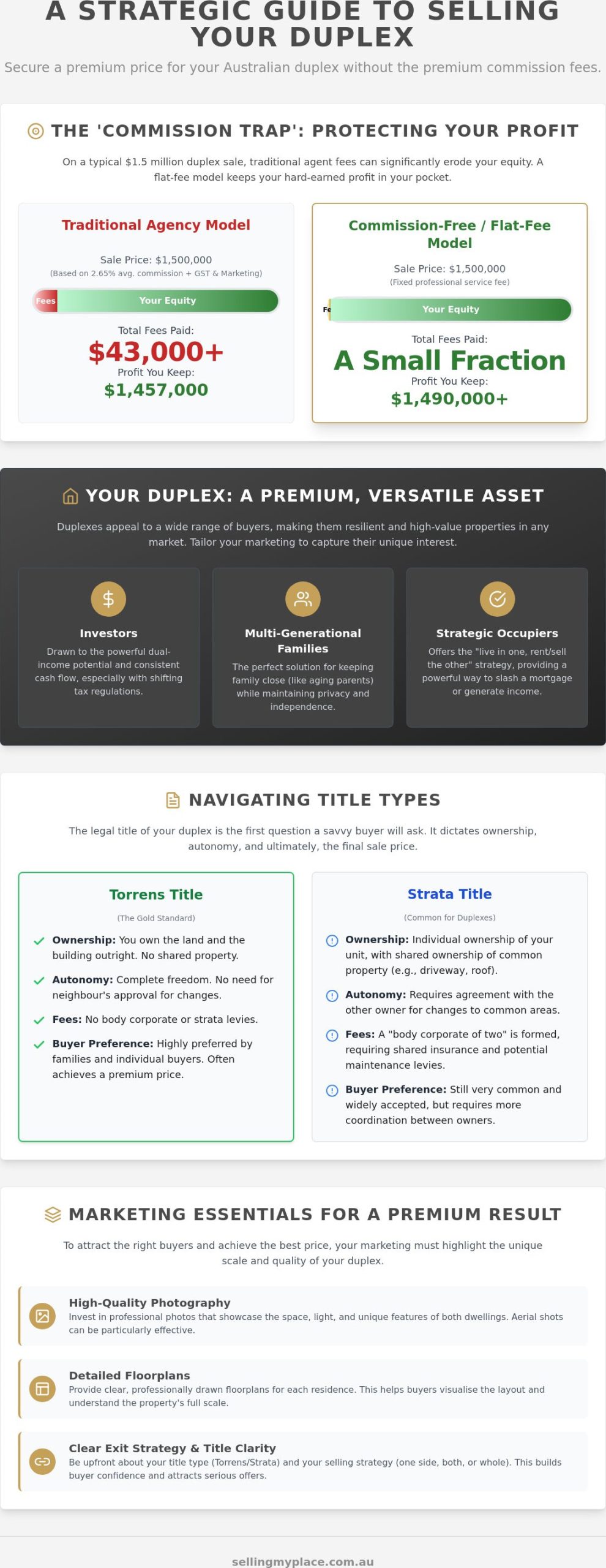 How to Sell a Duplex in Australia: The 2026 Commission-Free Guide