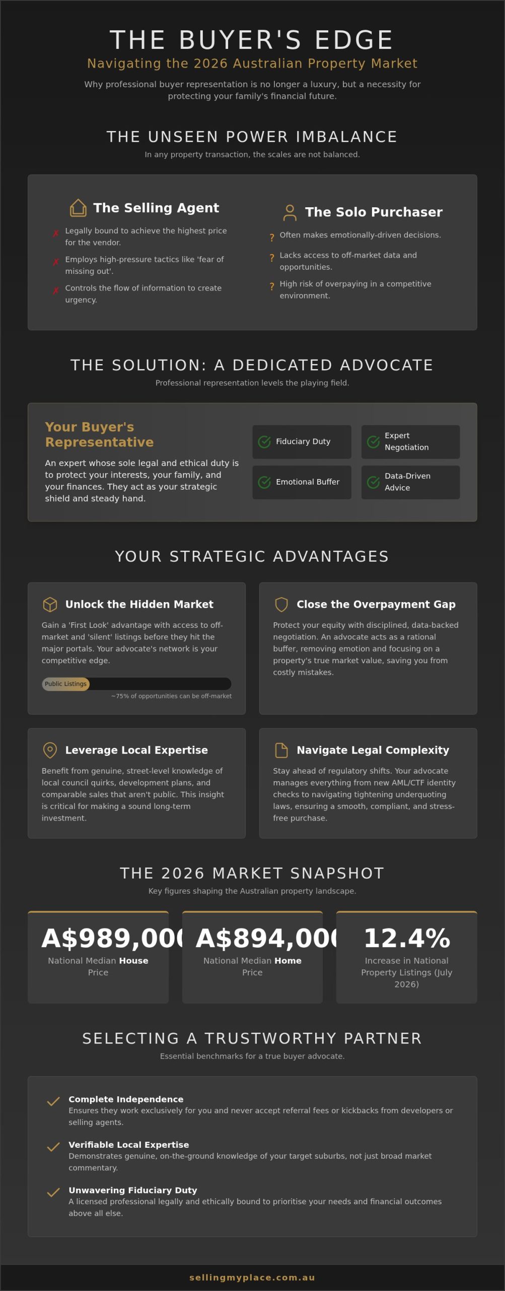 Buyer Representation in Australia: The 2026 Guide to Smarter Property Purchasing