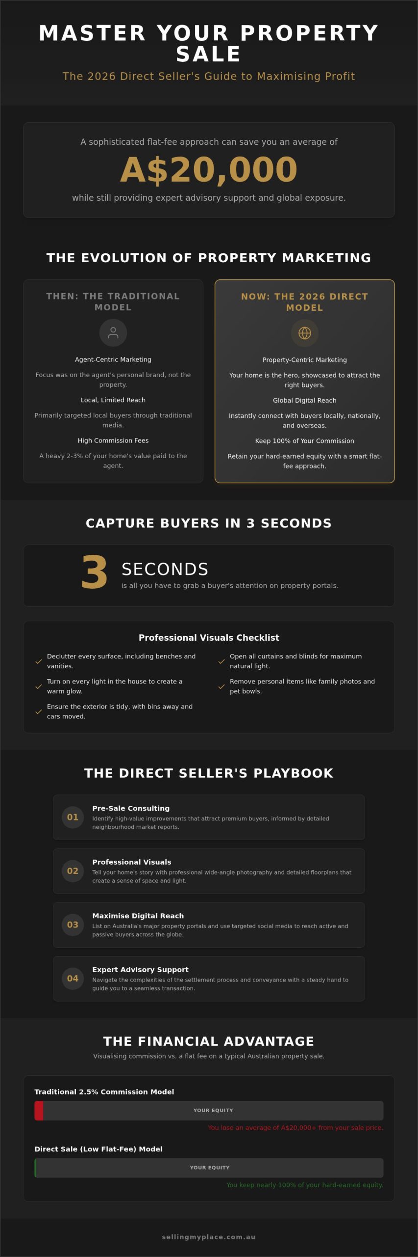 High-Impact Real Estate Marketing Strategies for Sellers in 2026