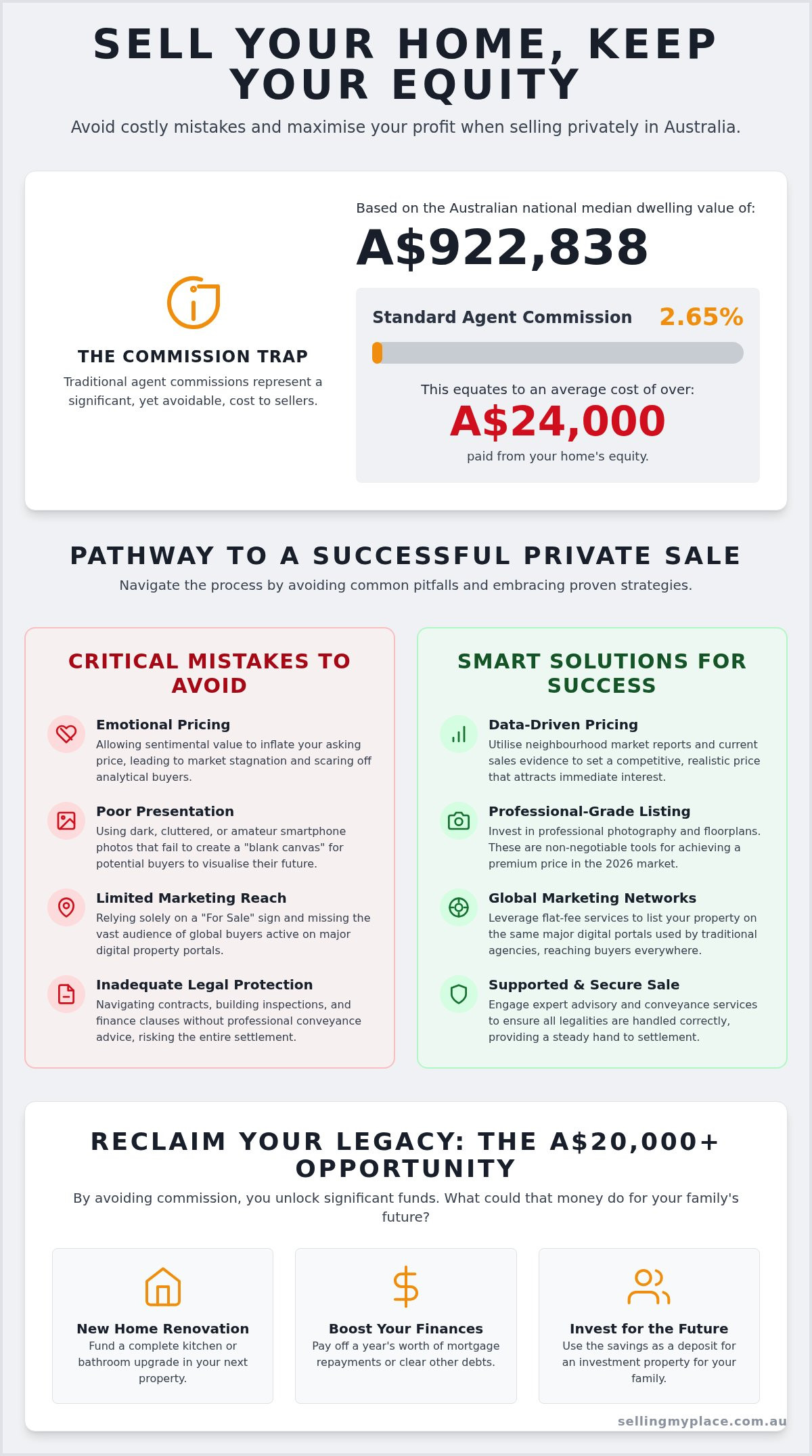 Mistakes to Avoid When Selling Your Own Home: The 2026 Australian Guide