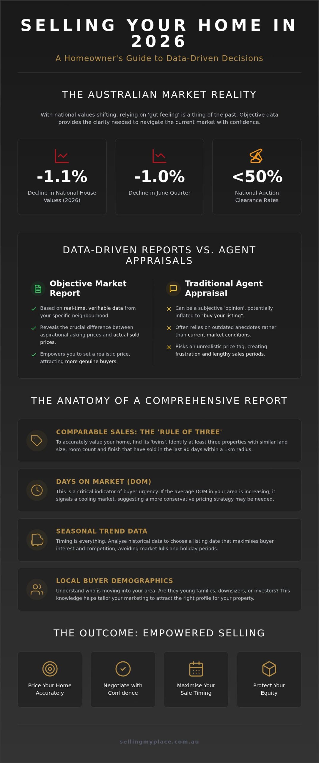 Neighbourhood Market Reports: The Australian Seller's Guide to Pricing with Confidence