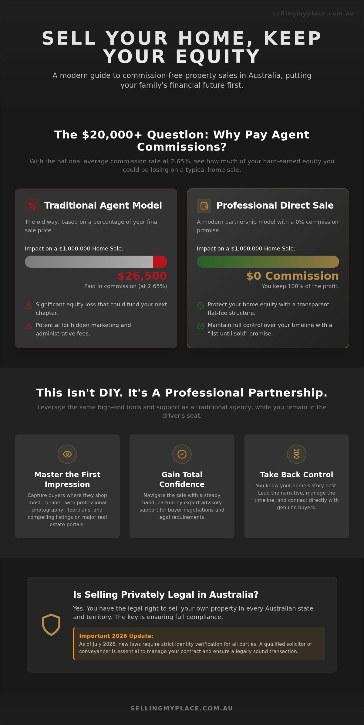 Private House Sales Australia: The 2026 Guide to Commission-Free Selling