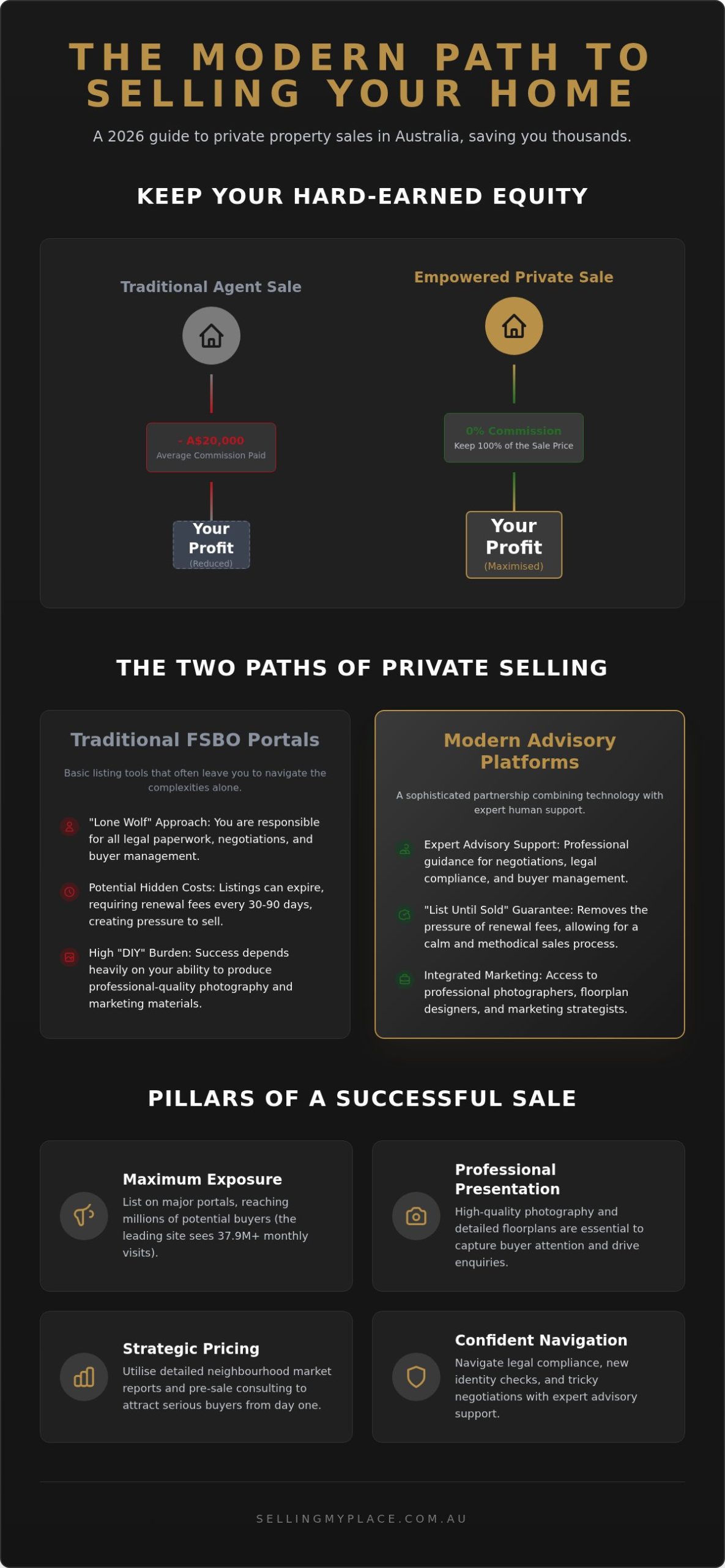 Best Private Sale Sites in Australia: 2026 Guide