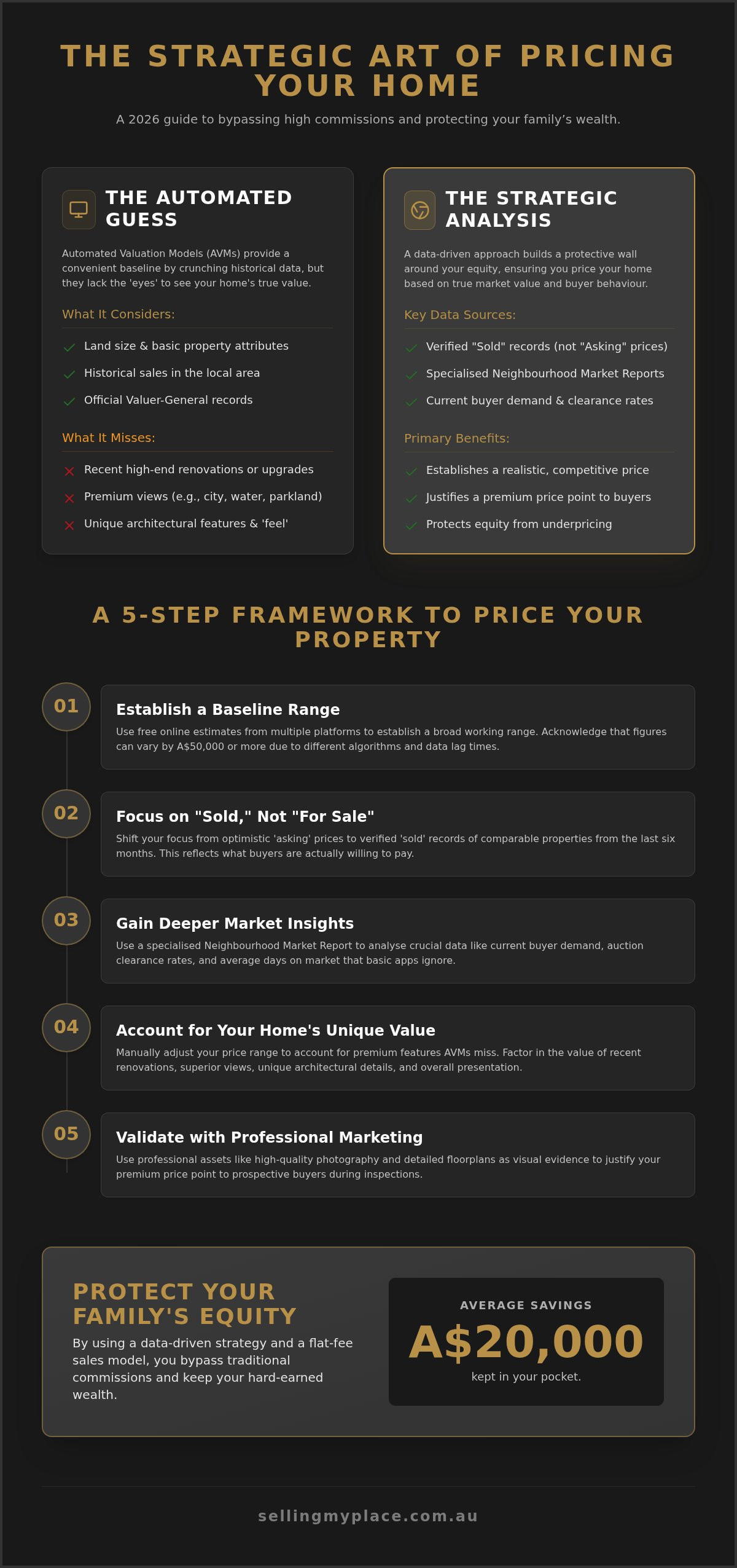 Pricing Your Home: 2026 Guide for Australian Sellers