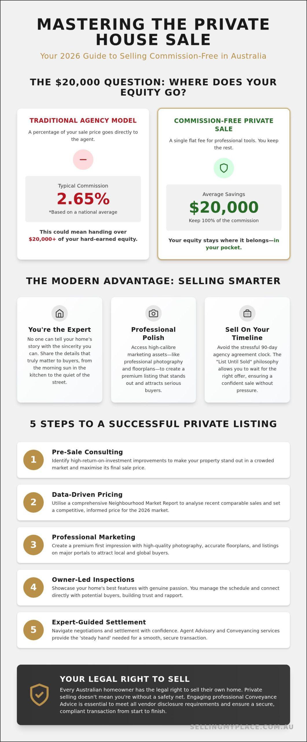 Private House Sales Australia: The Comprehensive 2026 Seller’s Guide