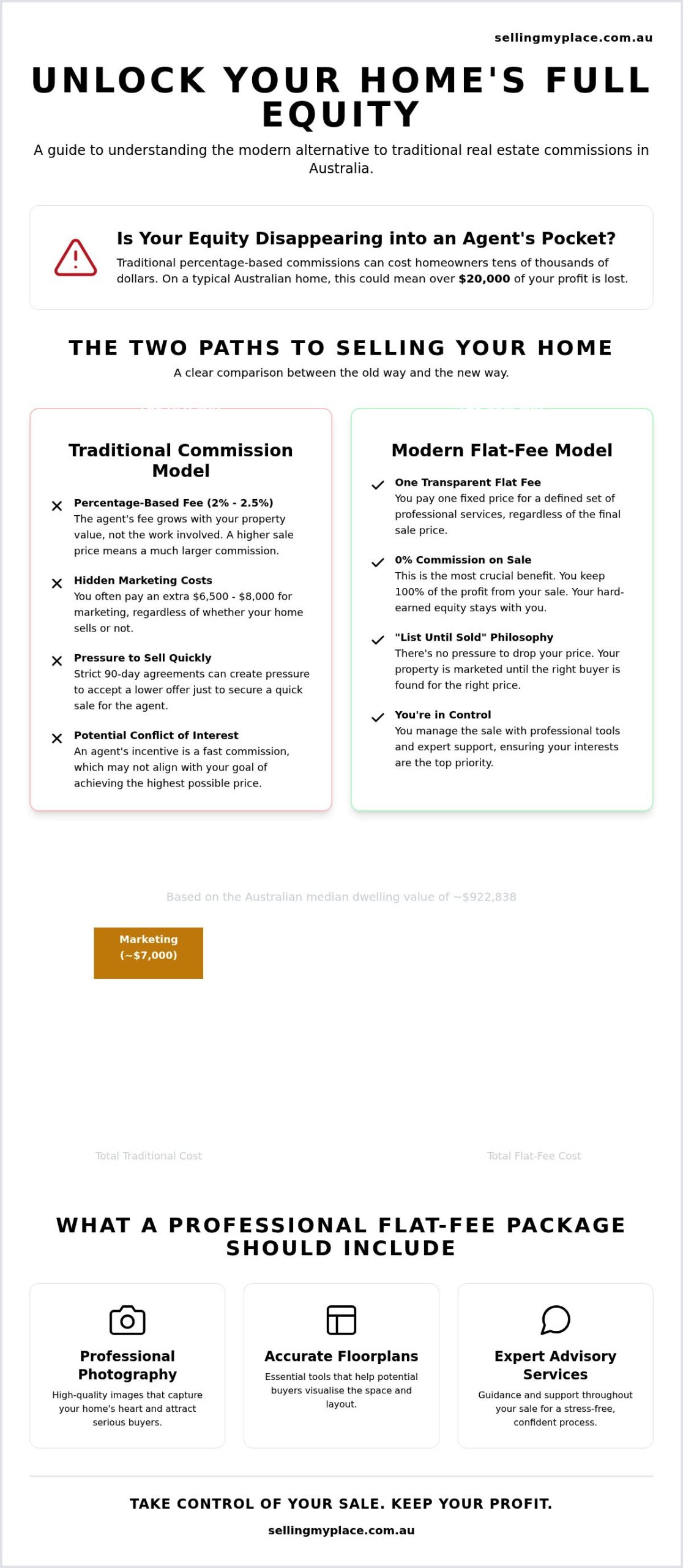 Fee Real Estate in Australia: Your Guide to the Flat-Fee Revolution