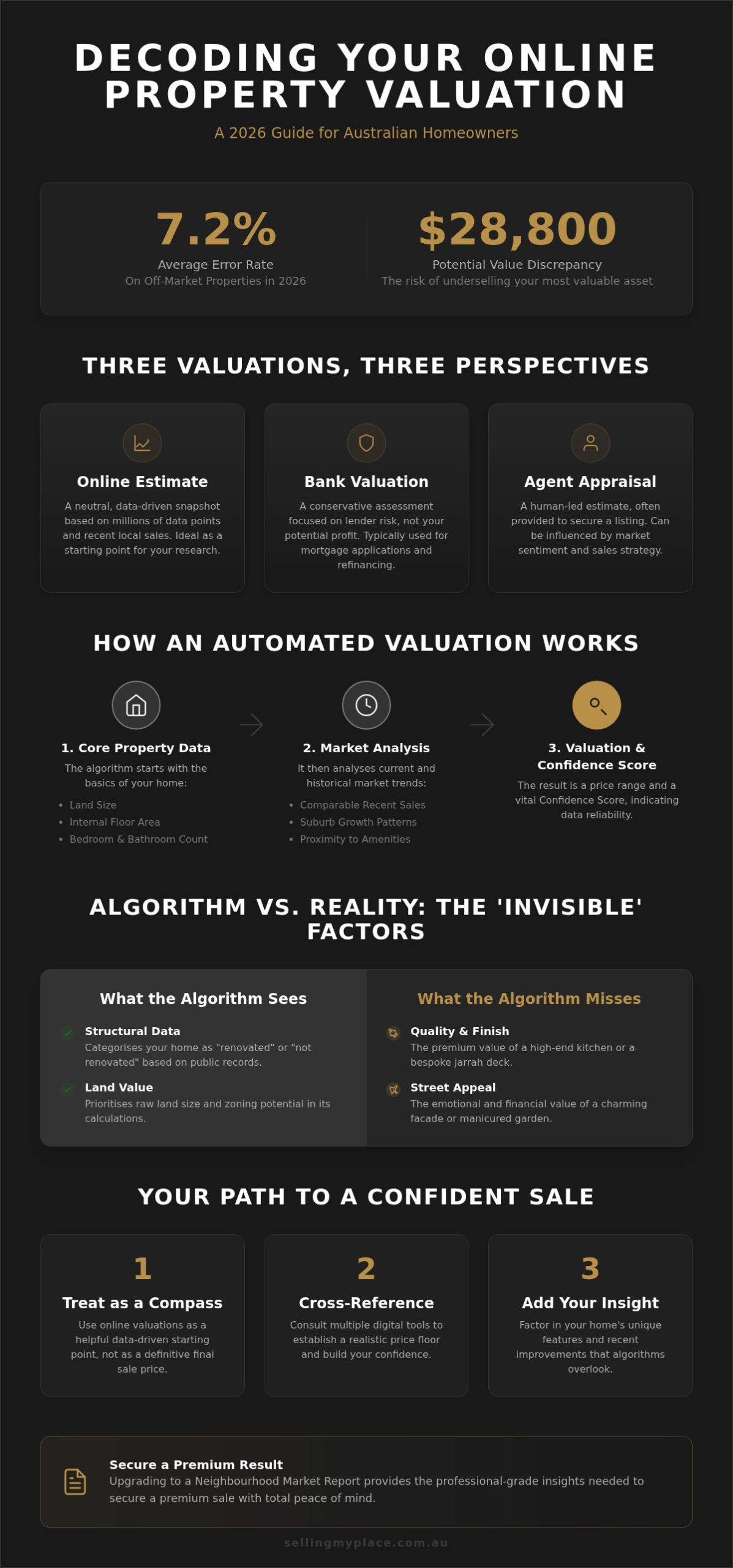 Free Online Property Valuation: How Accurate Are They in 2026?