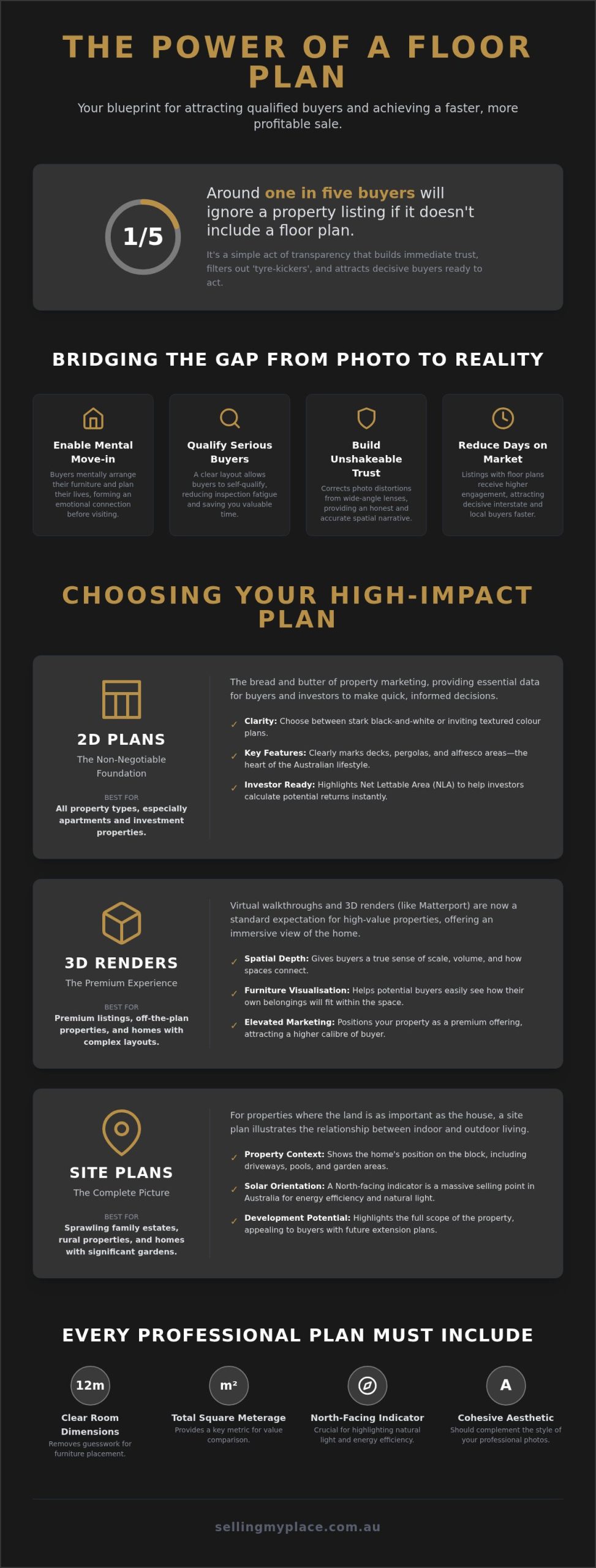 Floor Plan Costs: A Guide for Australian Sellers