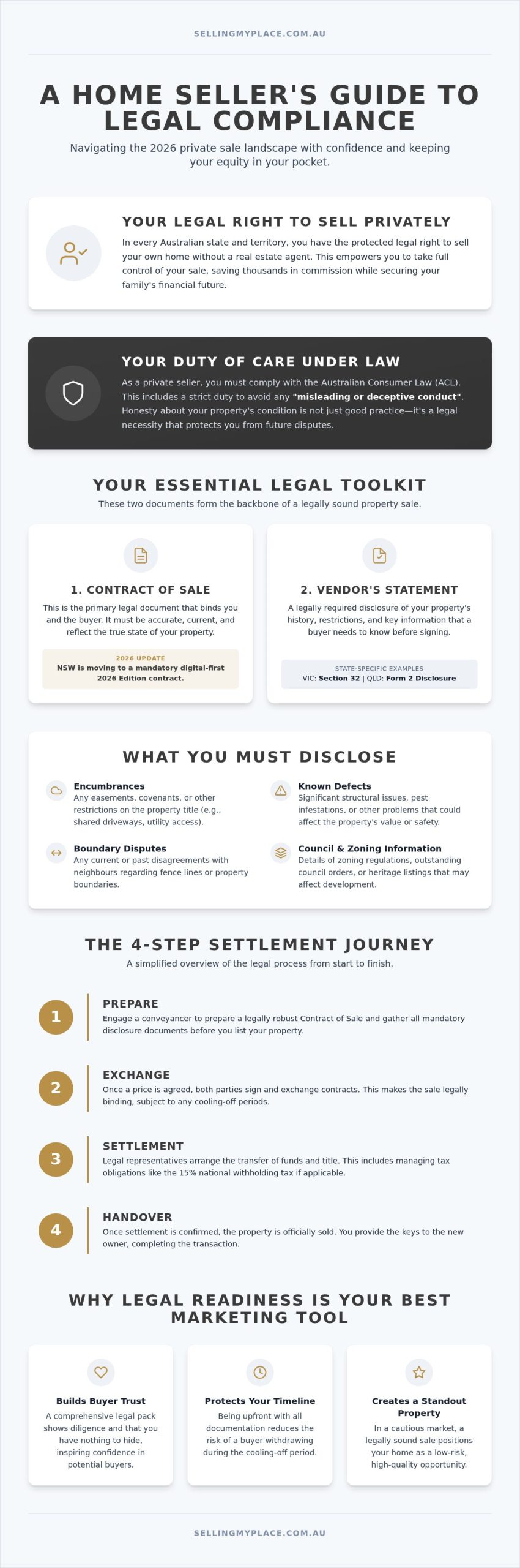 Legal Requirements for Selling a House Privately in Australia: The 2026 Guide