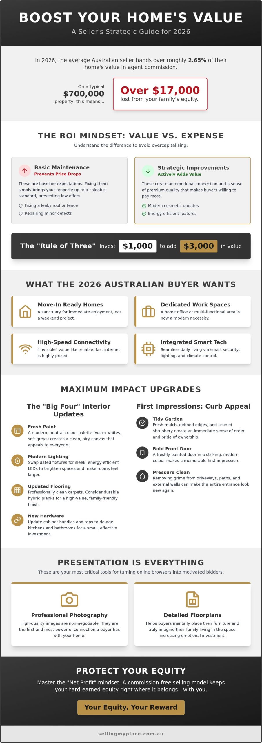 Boost Property Value: 2026 Guide for Australian Sellers