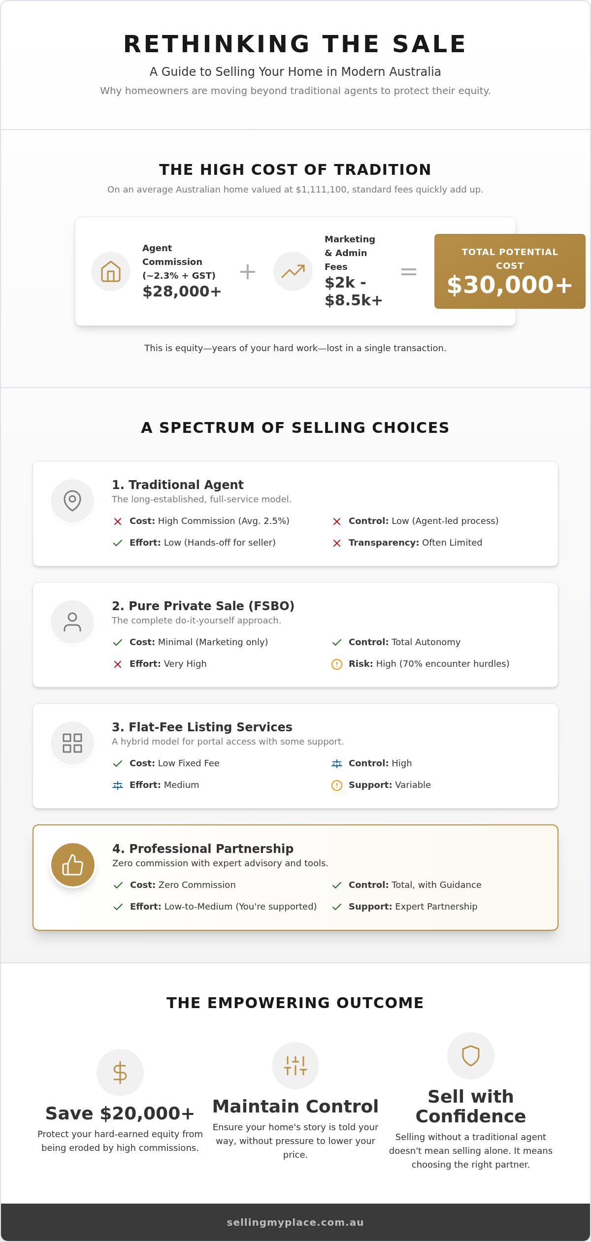 The Best Alternatives to Real Estate Agents in Australia for 2026