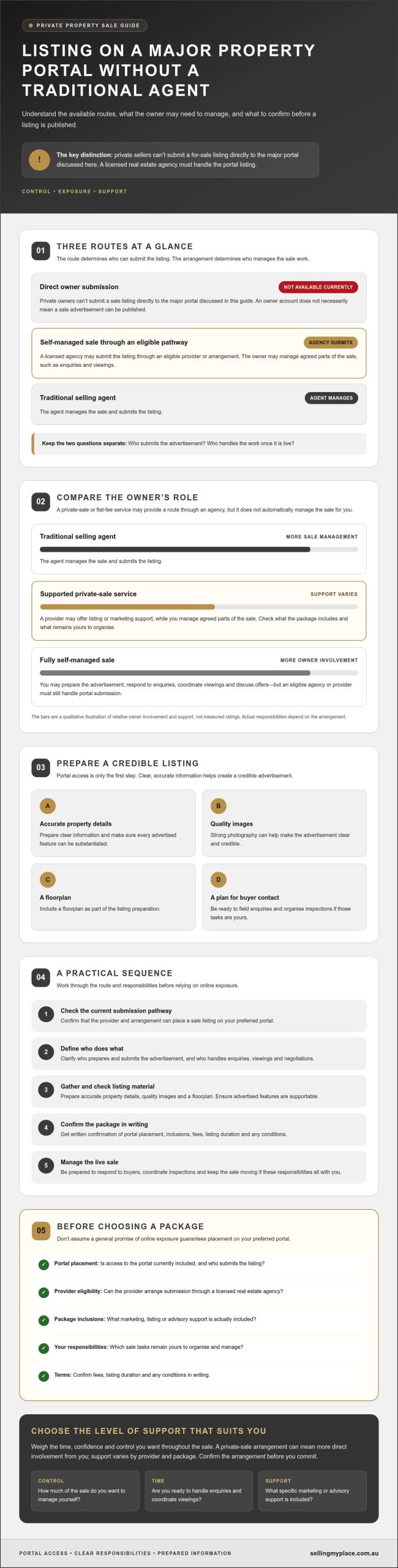 How to List on realestate.com.au Without an Agent in Australia