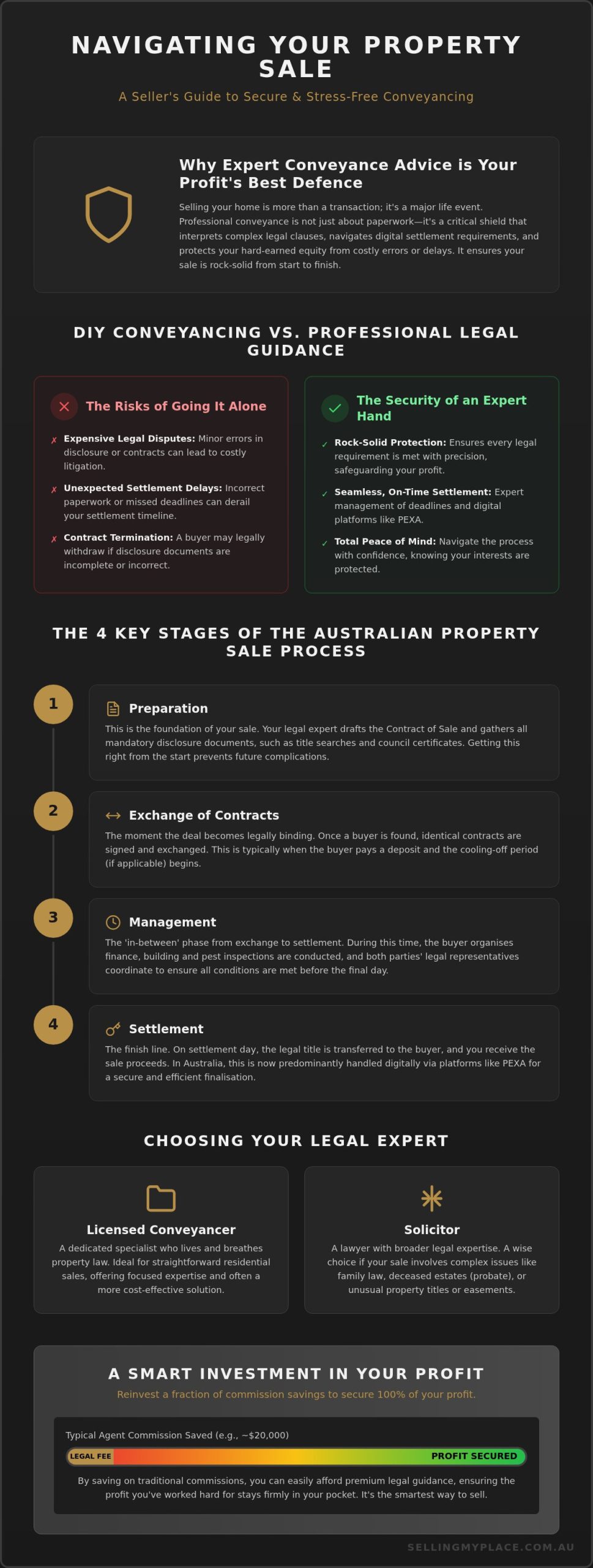 Expert Conveyance Advice: Navigating the Legal Side of Selling Your Home