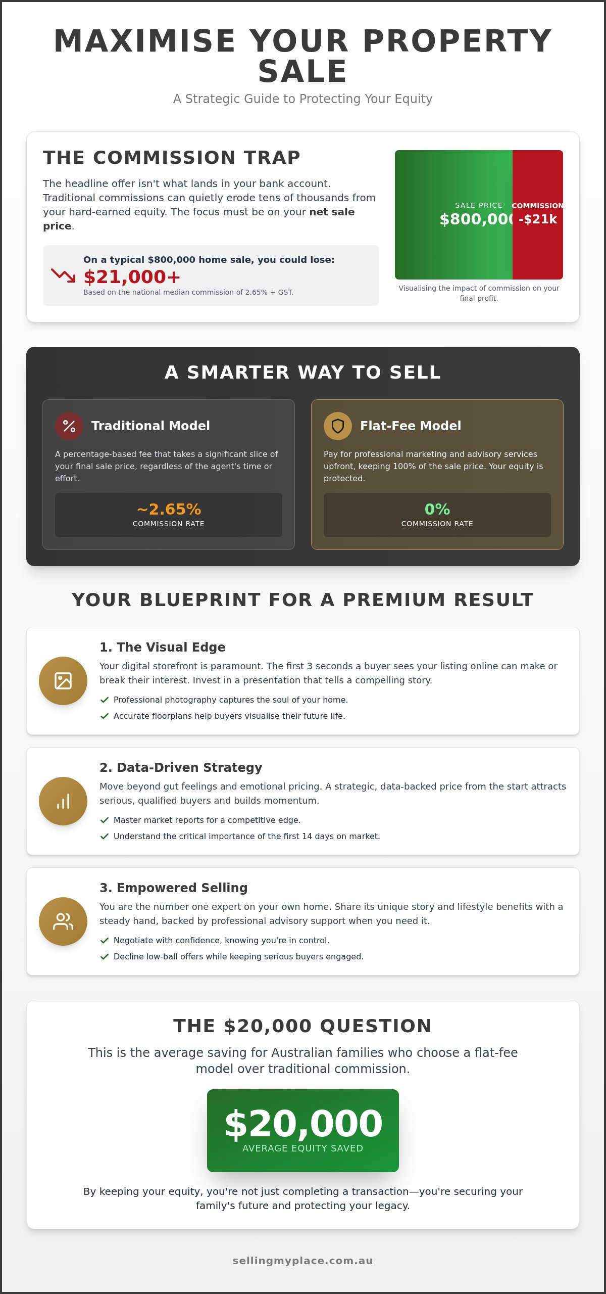 How to Maximise Your Property Sale Price: The 2026 Australian Seller’s Guide