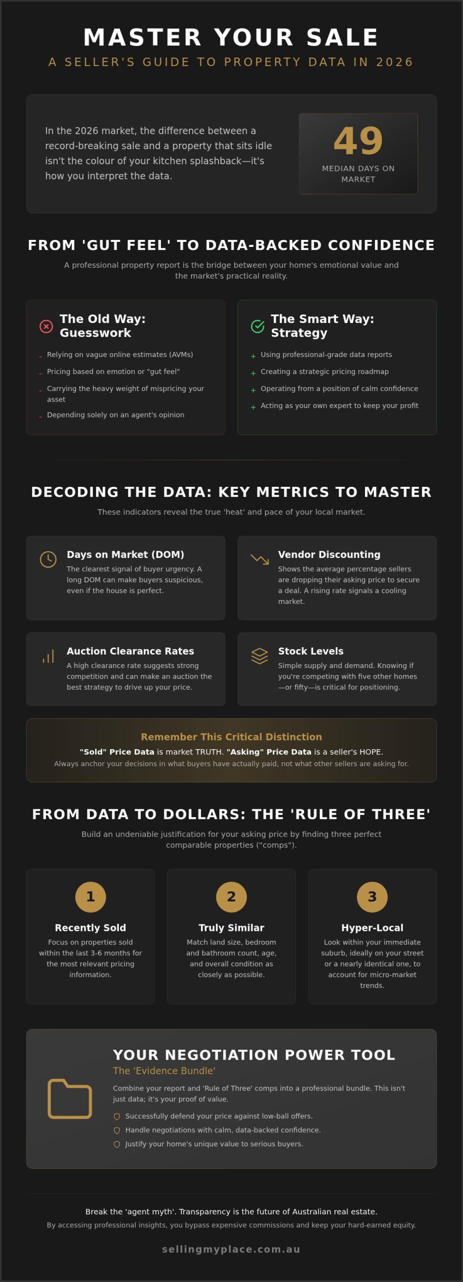 Using Property Market Reports to Price Smarter in 2026