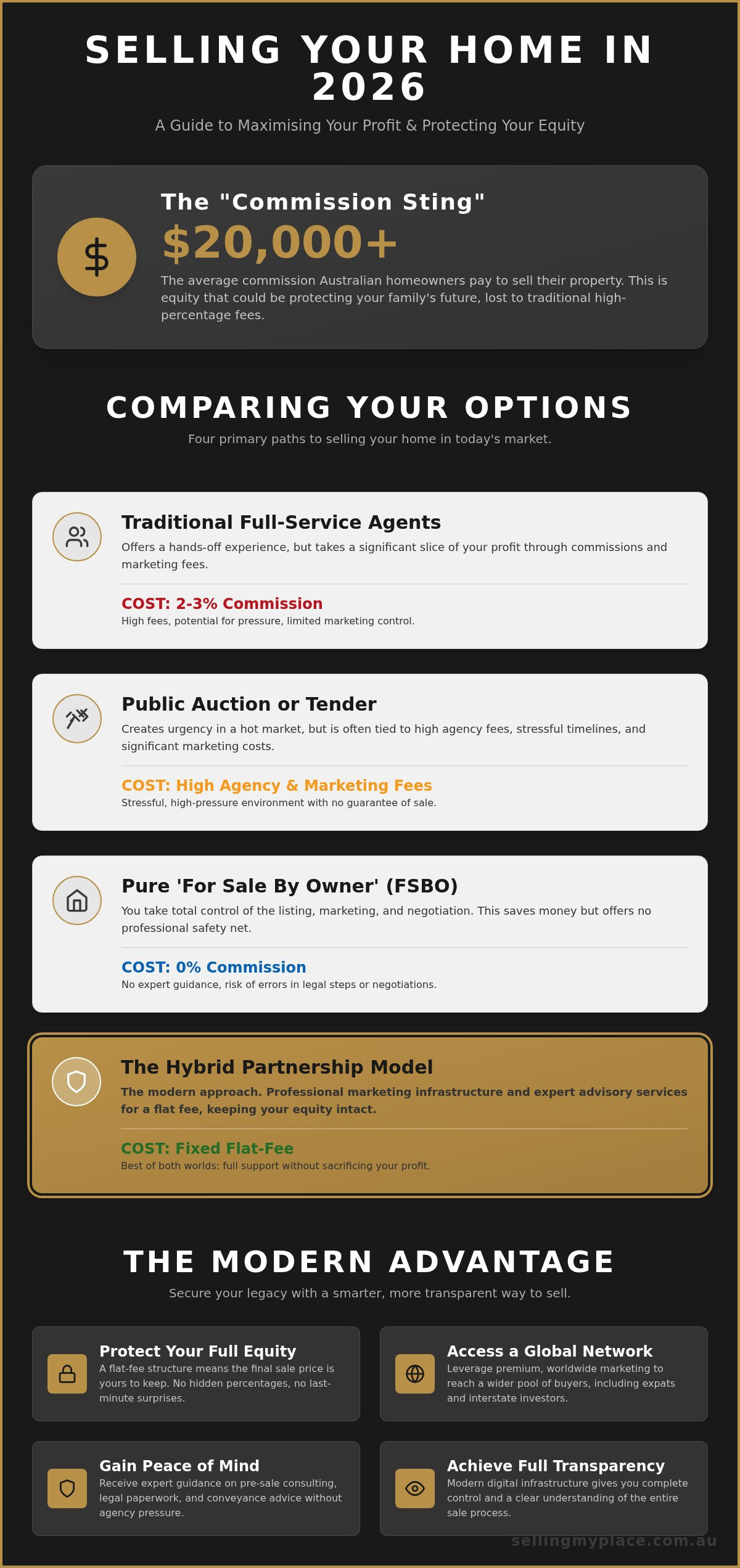 Ways to Sell Your Home in Australia: A Comprehensive 2026 Guide