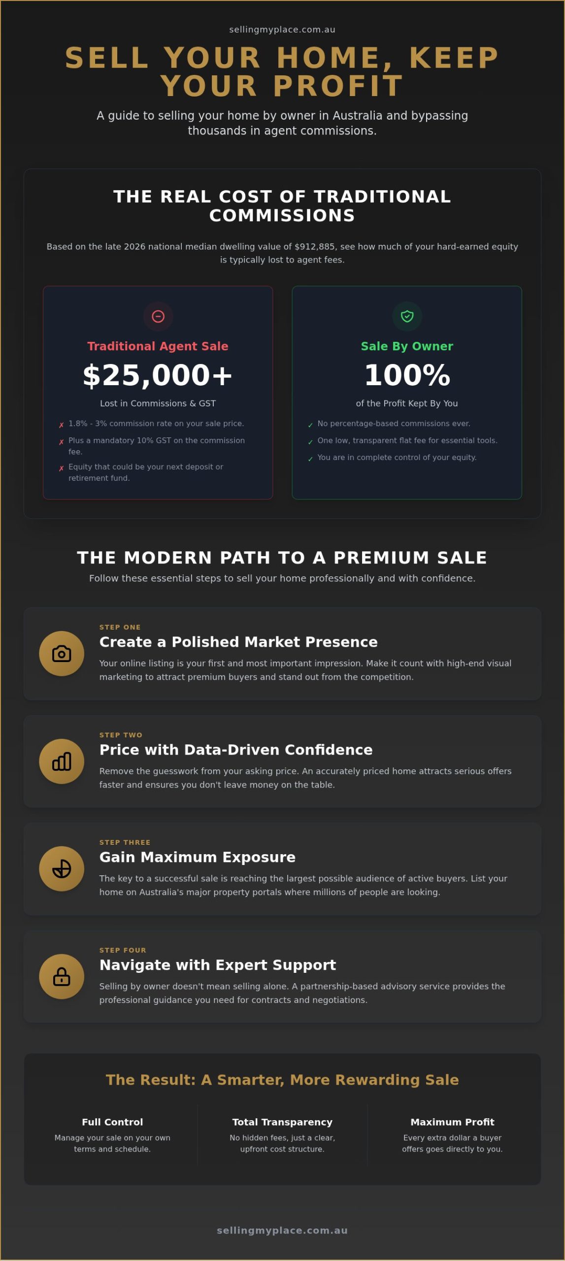 List Your Home for Private Sale: 2026 Australian Guide
