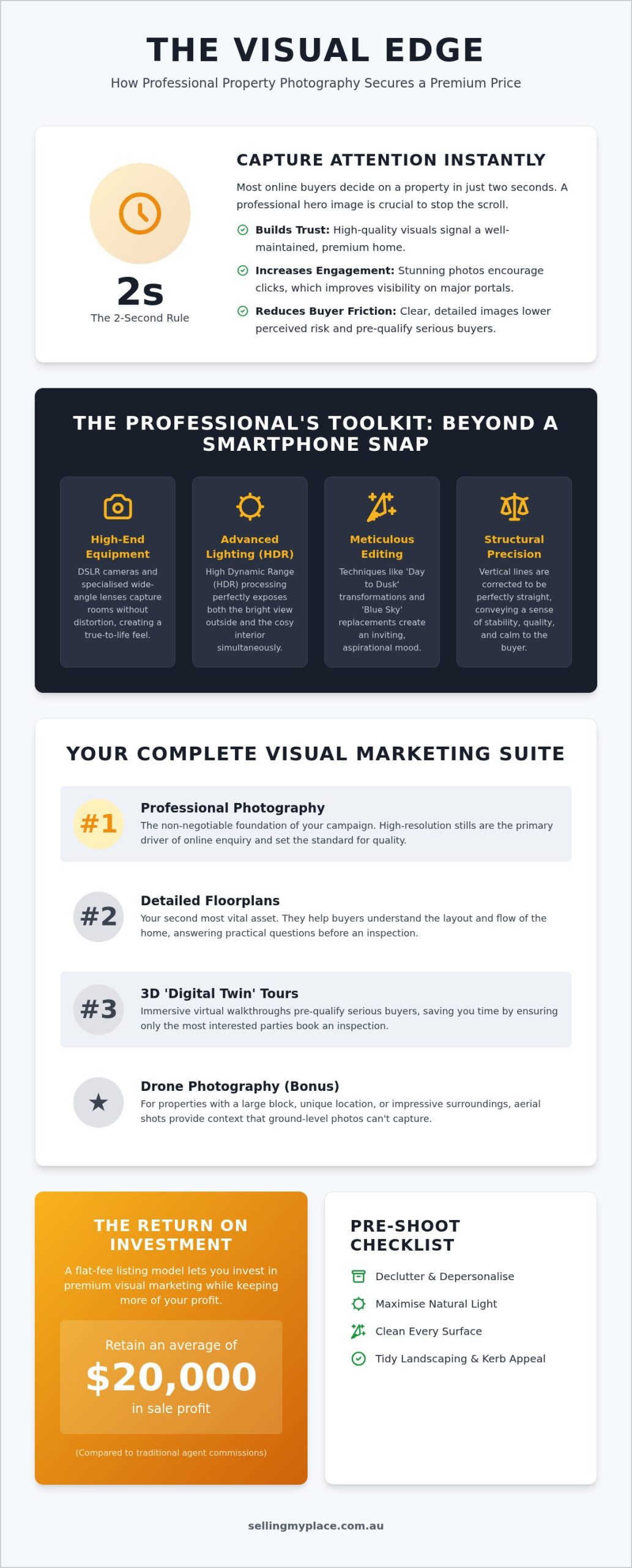 Property Photography: 2026 Australian Seller's Guide