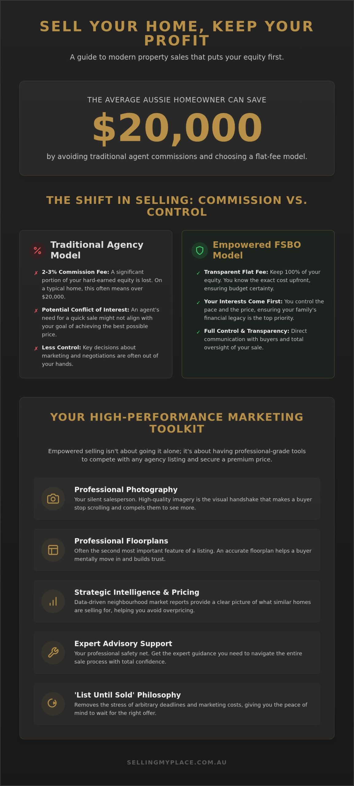 Maximise Profit: For Sale By Owner Marketing Packages