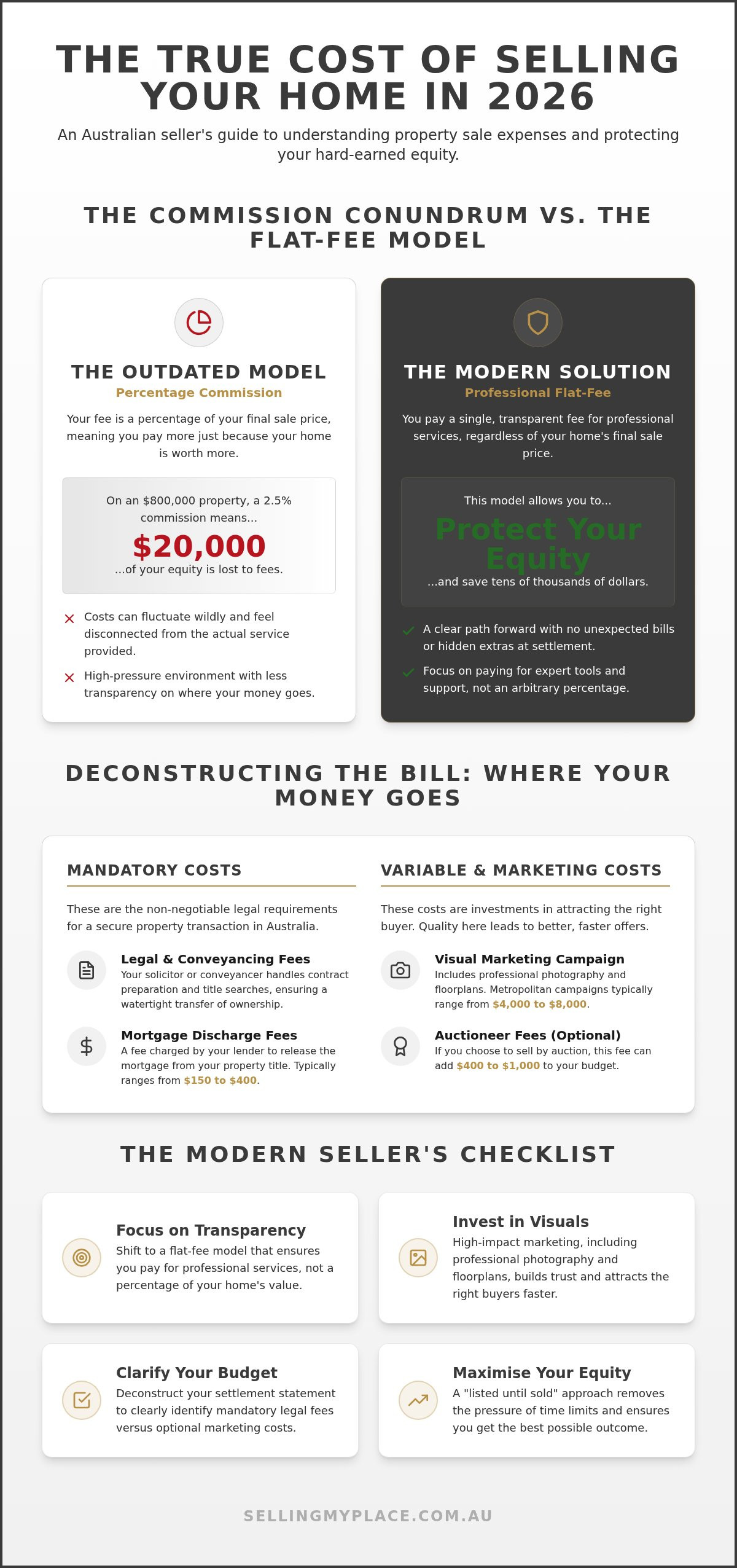 The Real Cost of Selling a House in 2026: An Australian Homeowner’s Guide