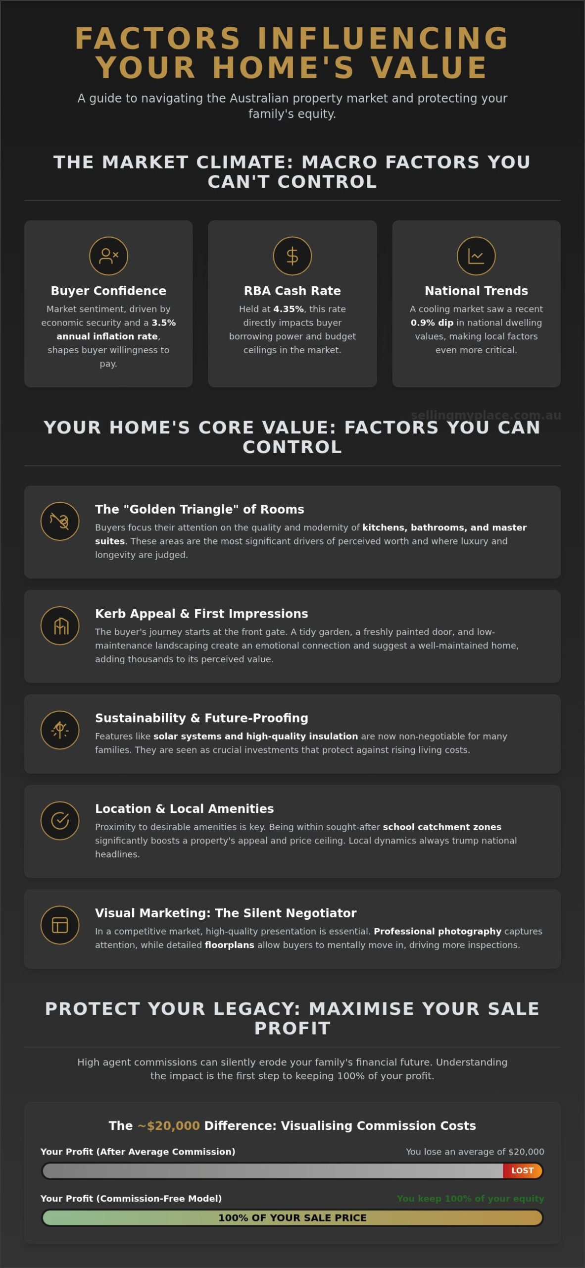 Factors Affecting Property Value in Australia: The 2026 Seller’s Guide