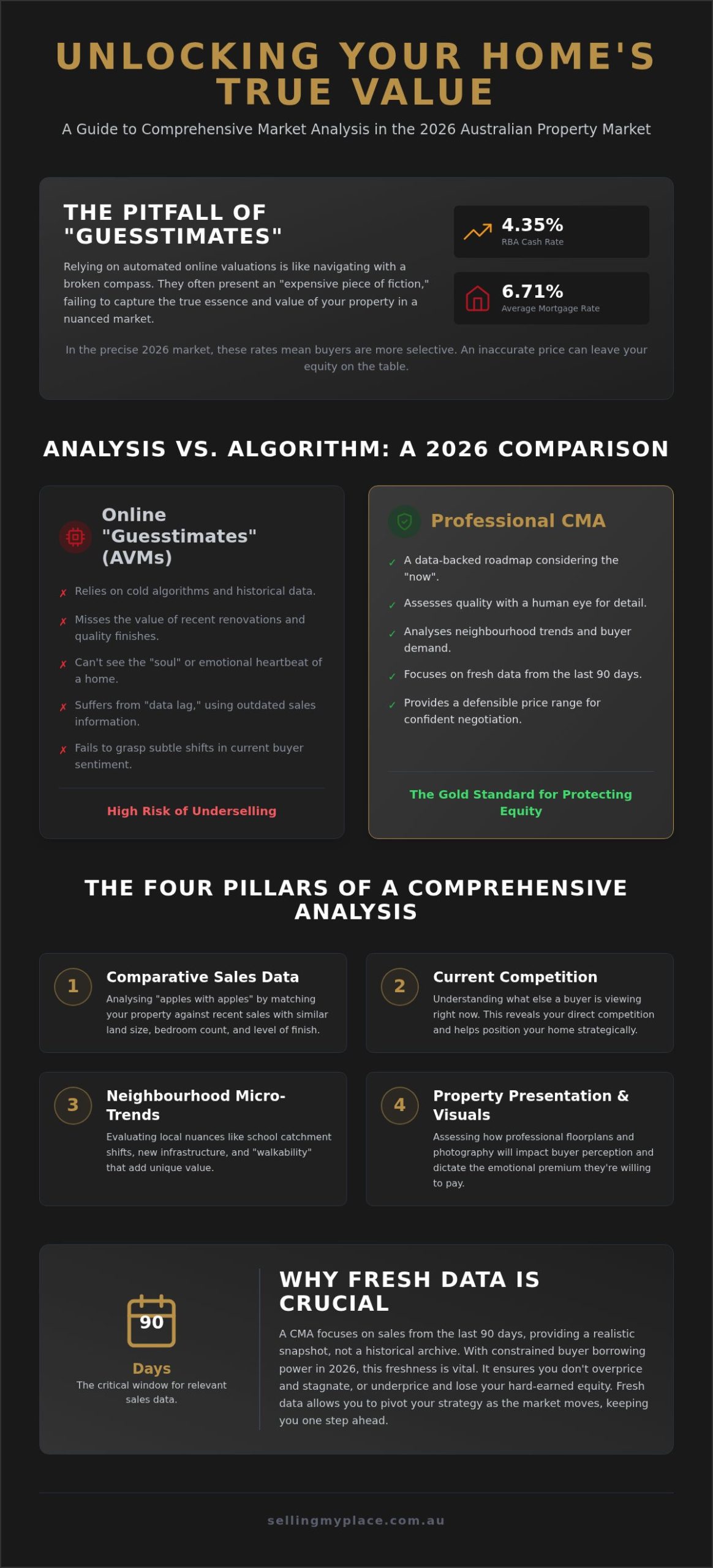How Do I Get a Comprehensive Market Analysis for My Home Before Selling It?