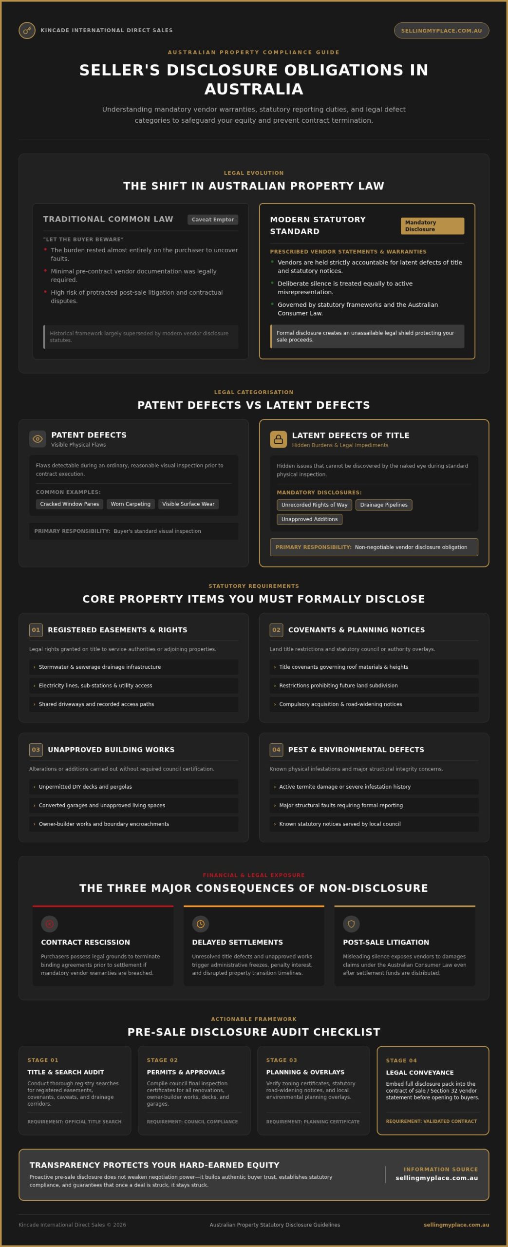 Seller's Disclosure Obligations in Australia: The 2026 Homeowner's Legal Guide
