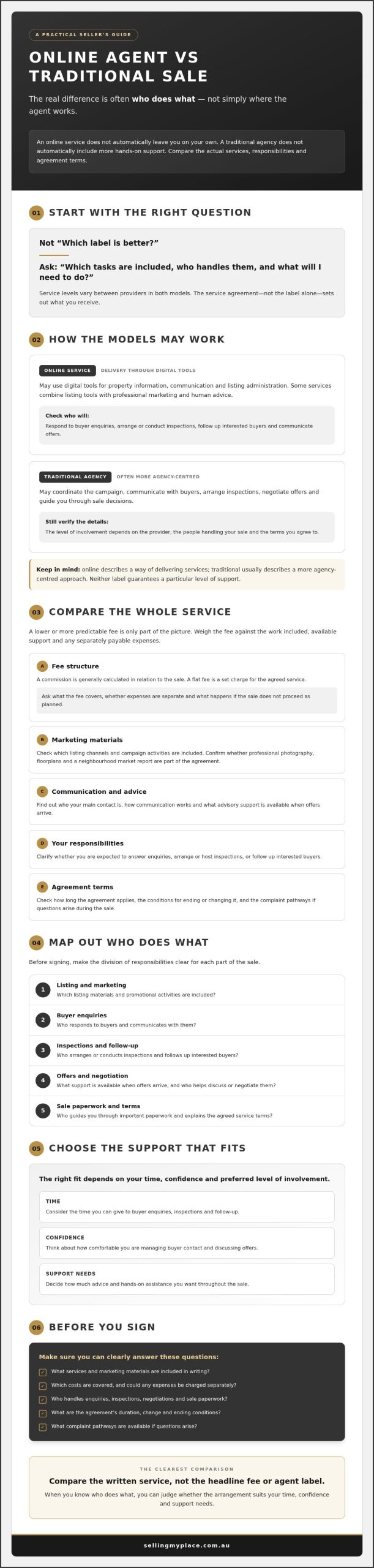 Online real estate agent vs traditional: which suits your sale?
