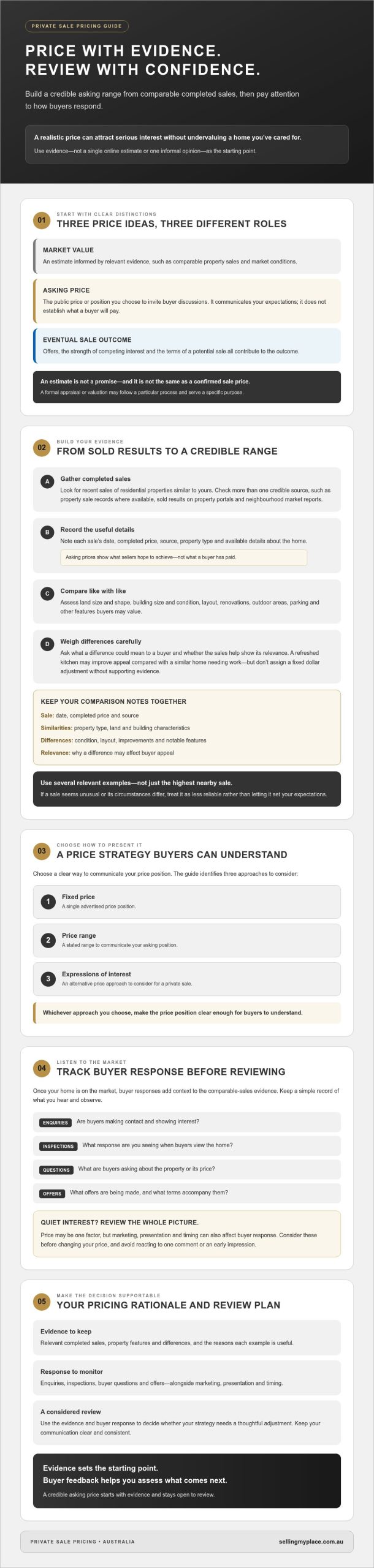 How to Price Your House for Private Sale: Australian Guide
