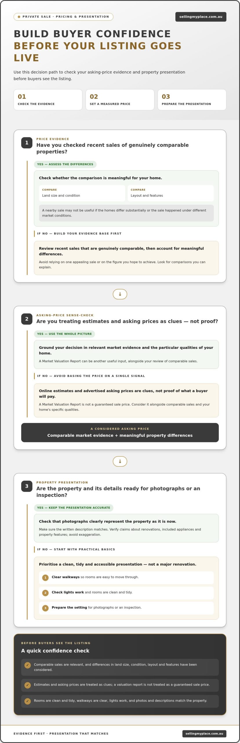 Common Mistakes Selling Property by Owner: An Australian Checklist