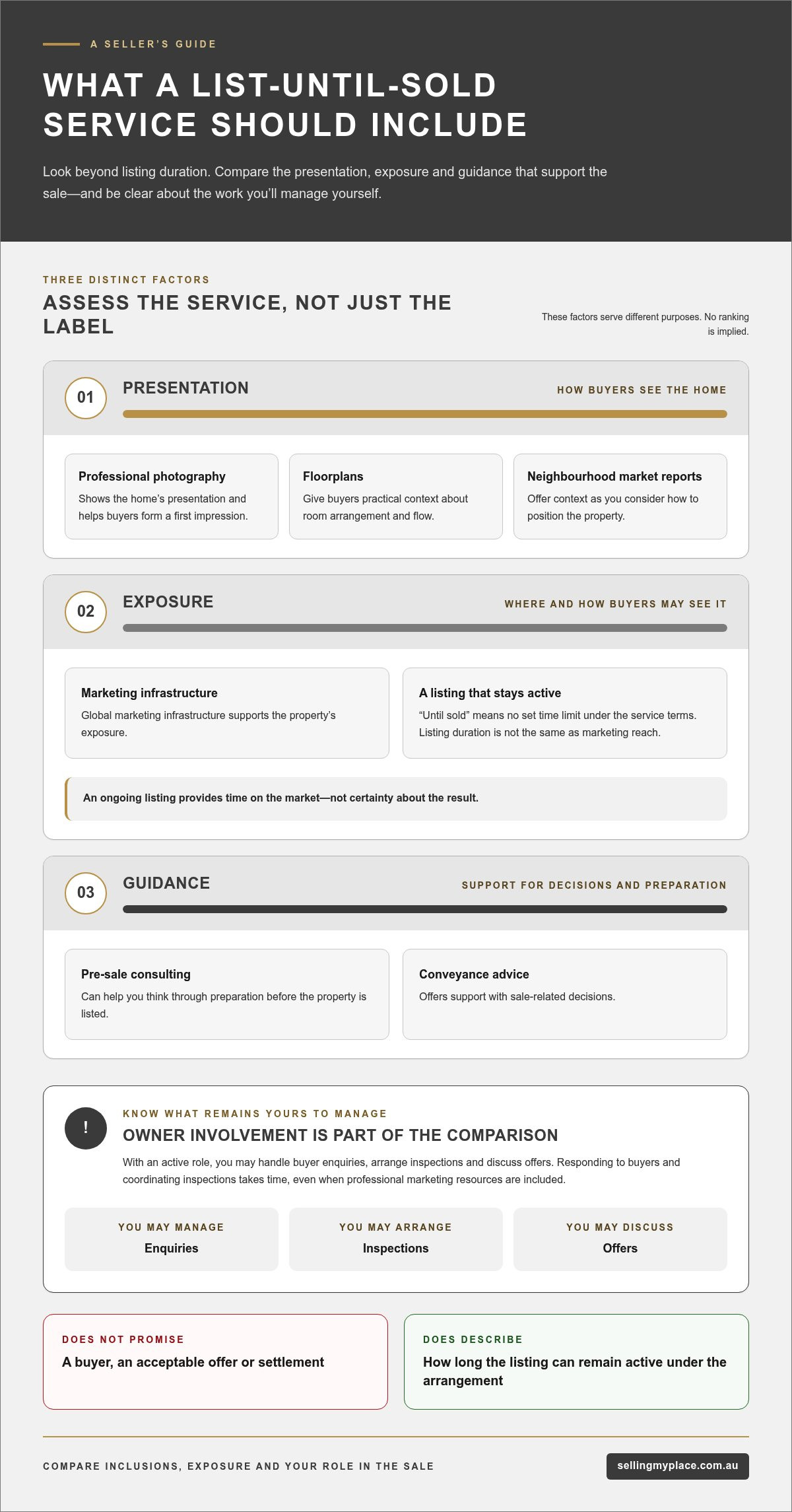 List Until Sold: A Guide for Australian Sellers