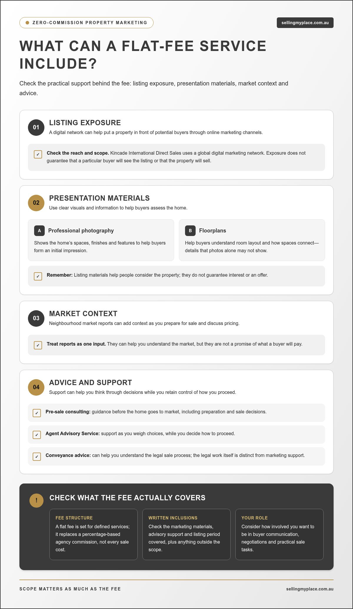 Sell Property Zero Commission: A Smarter Australian Selling Guide